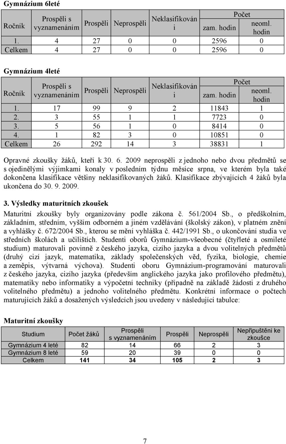 5 56 1 0 8414 0 4. 1 82 3 0 10851 0 Celkem 26 292 14 3 38831 1 Opravné zkoušky žáků, kteří k 30. 6.