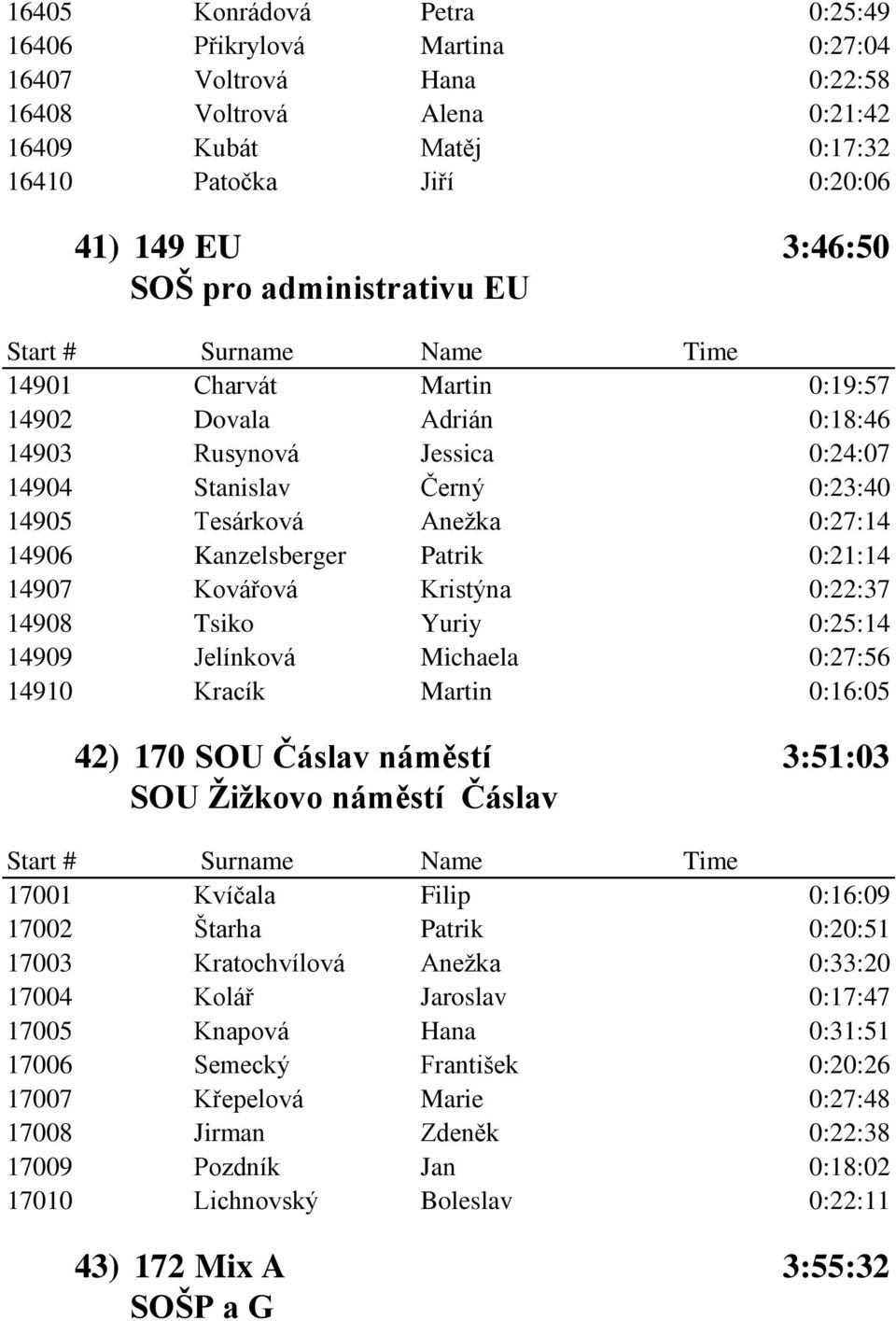 0:21:14 14907 Kovářová Kristýna 0:22:37 14908 Tsiko Yuriy 0:25:14 14909 Jelínková Michaela 0:27:56 14910 Kracík Martin 0:16:05 42) 170 SOU Čáslav náměstí 3:51:03 SOU Žižkovo náměstí Čáslav 17001