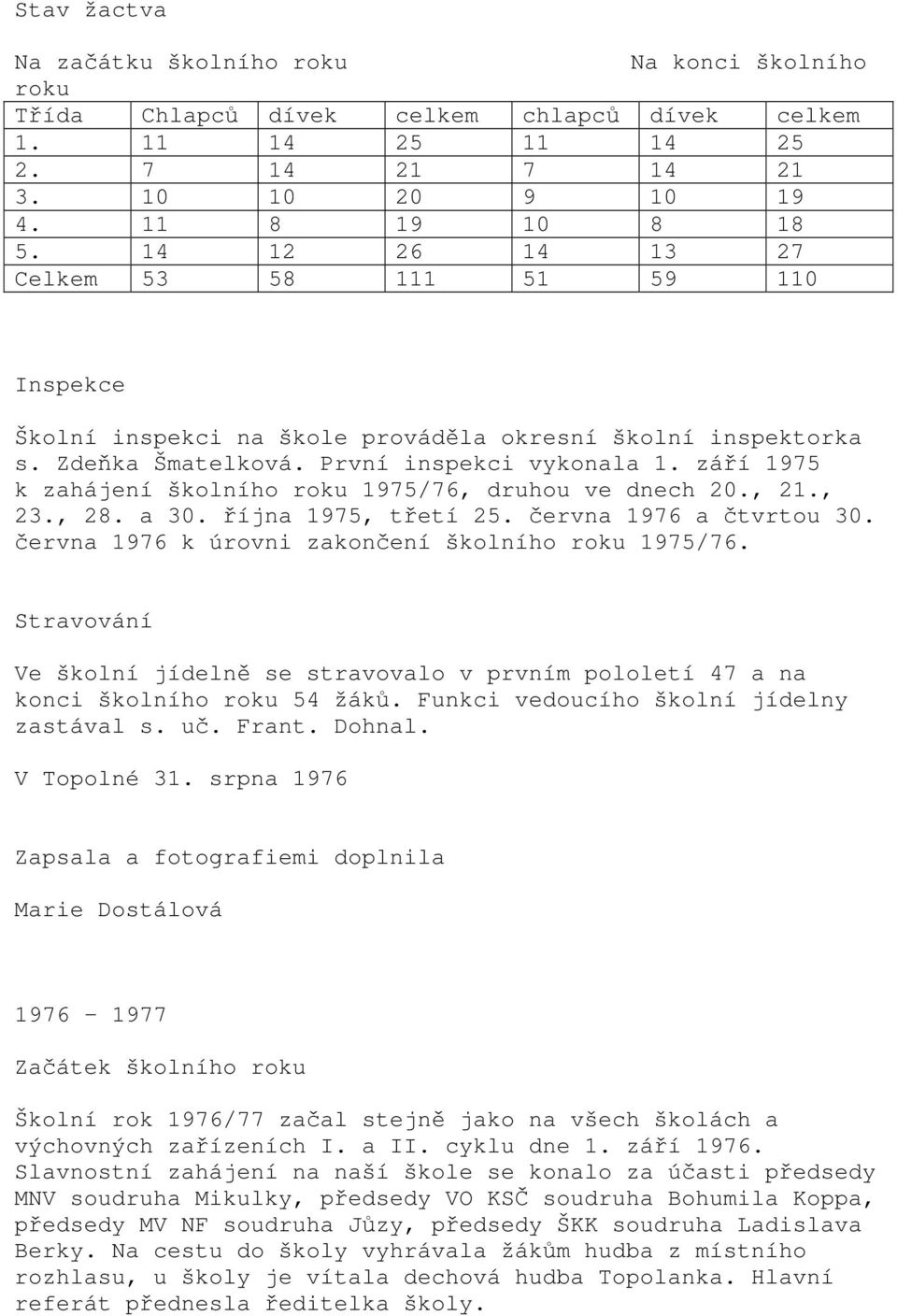 září 1975 k zahájení školního roku 1975/76, druhou ve dnech 20., 21., 23., 28. a 30. října 1975, třetí 25. června 1976 a čtvrtou 30. června 1976 k úrovni zakončení školního roku 1975/76.