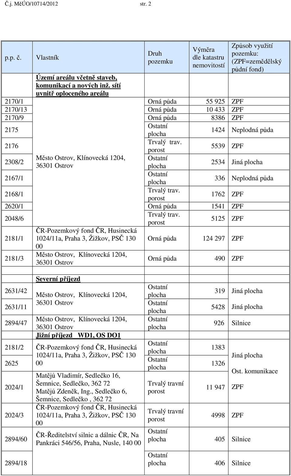 Trvalý trav. 5539 ZPF 2308/2 Město Ostrov, Klínovecká 1204, 2534 Jiná 2167/1 336 Neplodná půda 2168/1 Trvalý trav. 1762 ZPF 2620/1 Orná půda 1541 ZPF 2048/6 Trvalý trav.