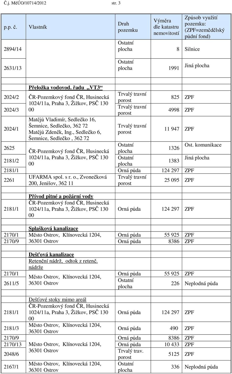 vodovod. řadu VT3 ČR-Pozemkový fond ČR, Husinecká 1024/11a, Praha 3, Žižkov, PSČ 130 00 Matějů Vladimír, Sedlečko 16, Šemnice, Sedlečko, 362 72 Matějů Zdeněk, Ing.