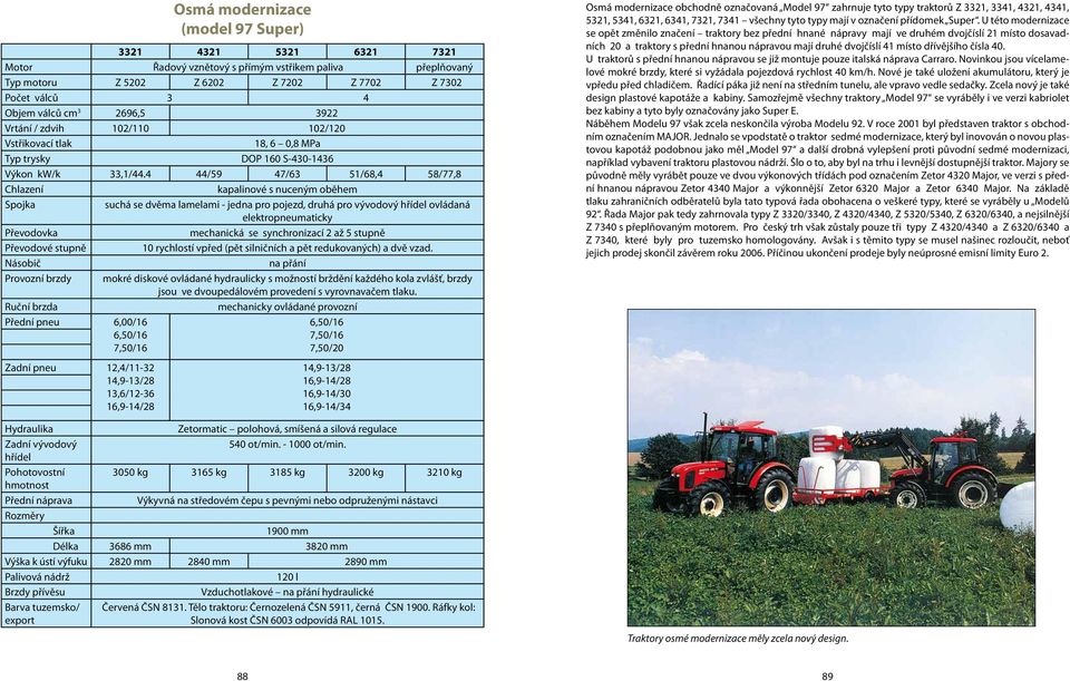 4 44/59 47/63 51/68,4 58/77,8 Chlazení kapalinové s nuceným oběhem Spojka suchá se dvěma lamelami - jedna pro pojezd, druhá pro vývodový hřídel ovládaná elektropneumaticky Převodovka mechanická se