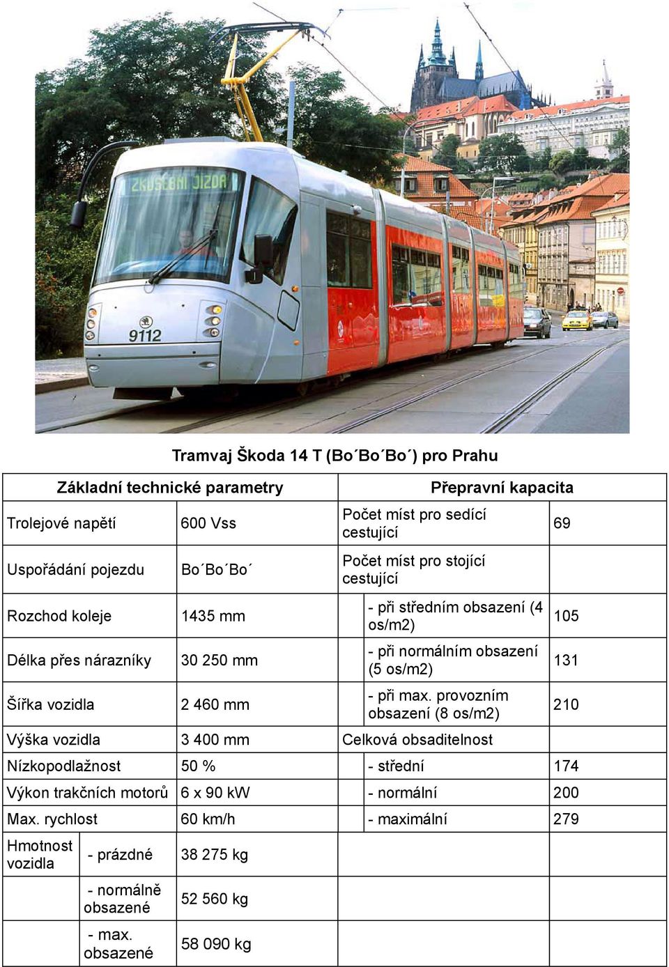 os/m2) Šířka vozidla 2 460 mm - při max.