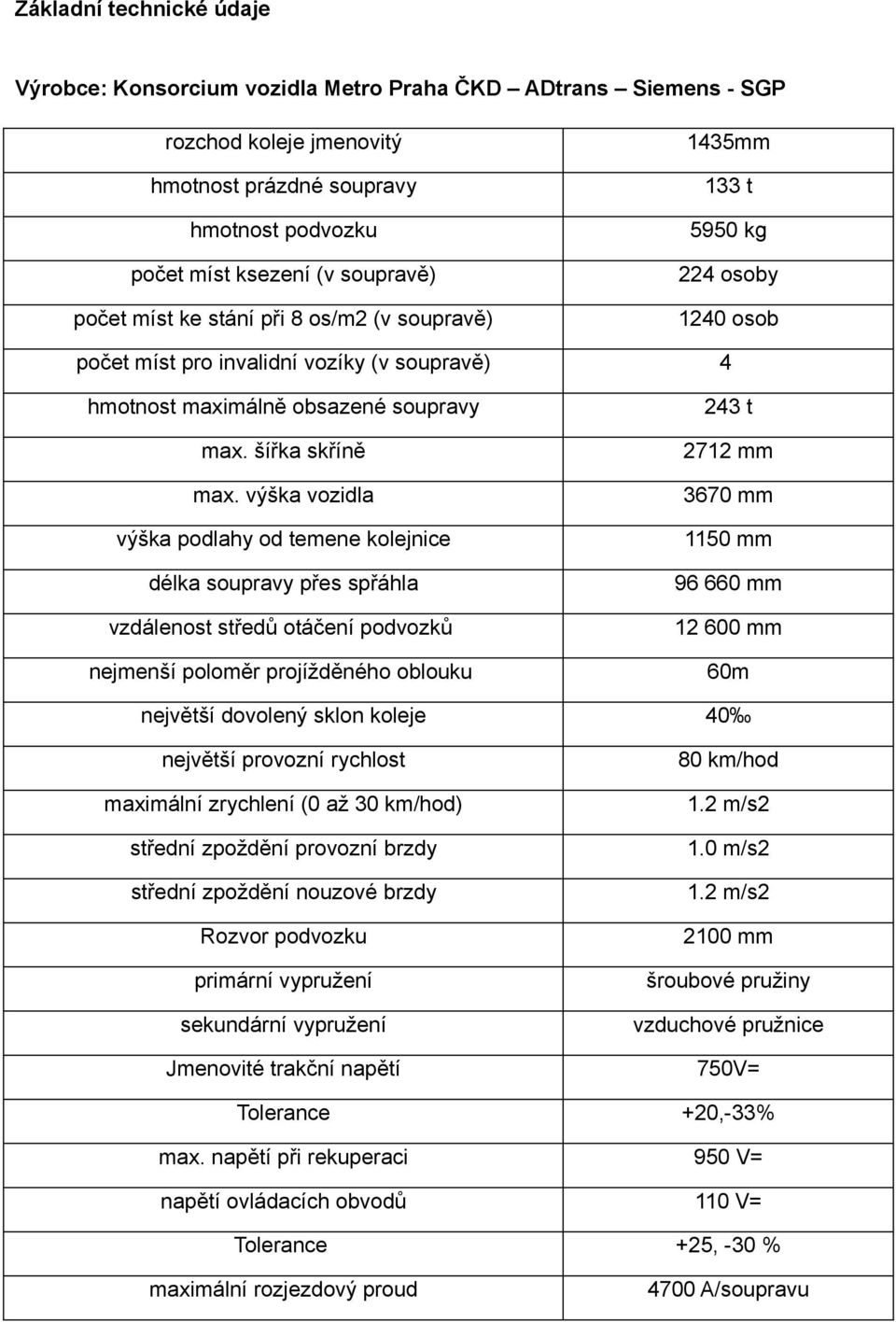 výška vozidla 3670 mm výška podlahy od temene kolejnice 1150 mm délka soupravy přes spřáhla 96 660 mm vzdálenost středů otáčení podvozků 12 600 mm nejmenší poloměr projížděného oblouku 60m největší