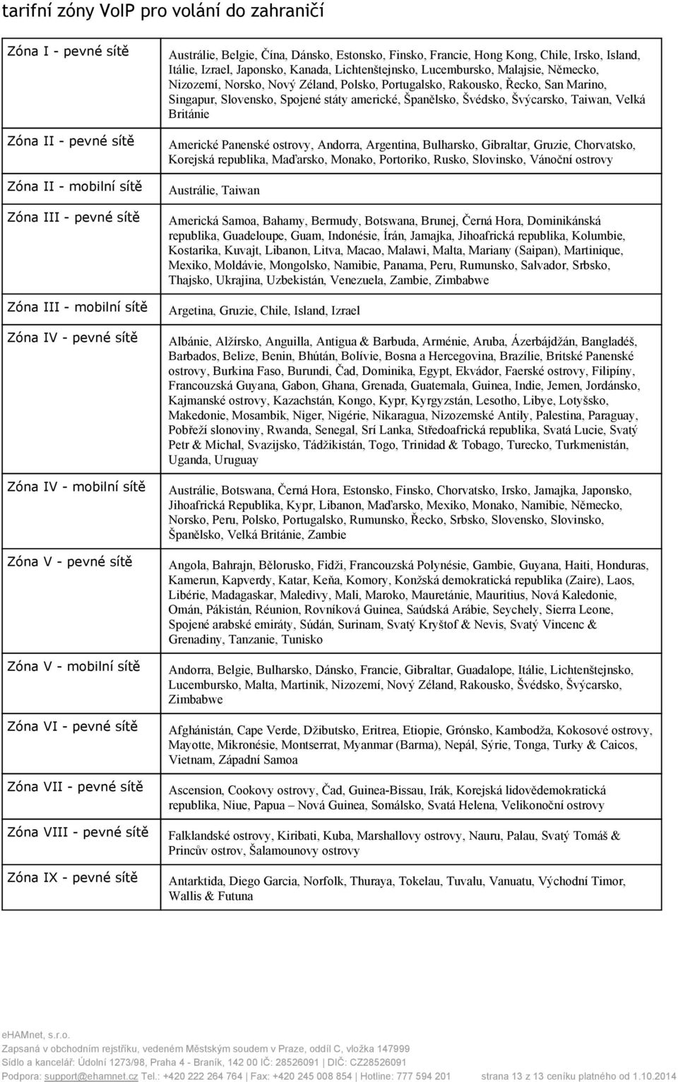 Chile, Irsko, Island, Itálie, Izrael, Japonsko, Kanada, Lichtenštejnsko, Lucembursko, Malajsie, Německo, Nizozemí, Norsko, Nový Zéland, Polsko, Portugalsko, Rakousko, Řecko, San Marino, Singapur,