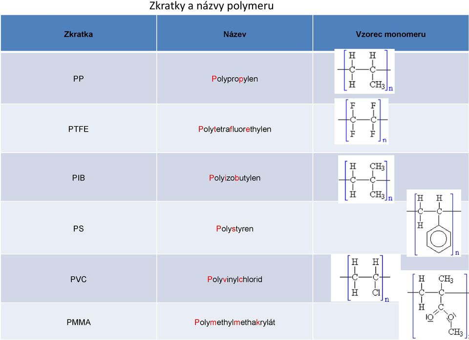 Polytetrafluorethylen PIB Polyizobutylen PS