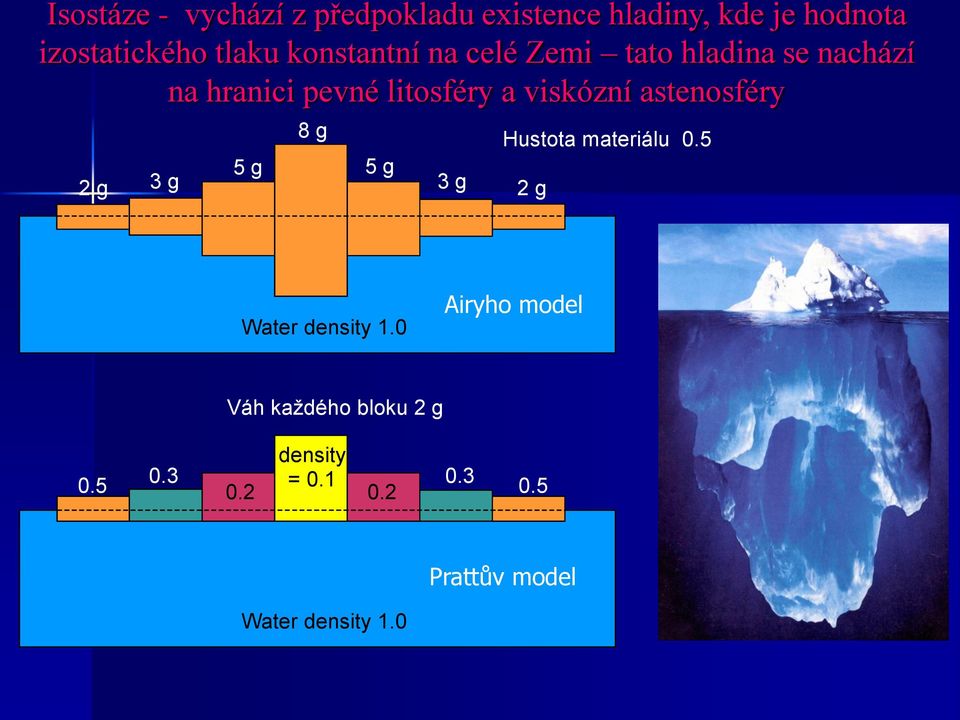 astenosféry 8 g Hustota materiálu 0.5 5 g 5 g 2 g 3 g 3 g 2 g Water density 1.