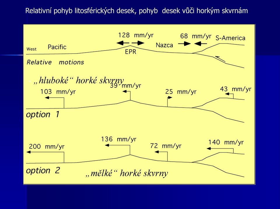 desek vůči horkým skvrnám -