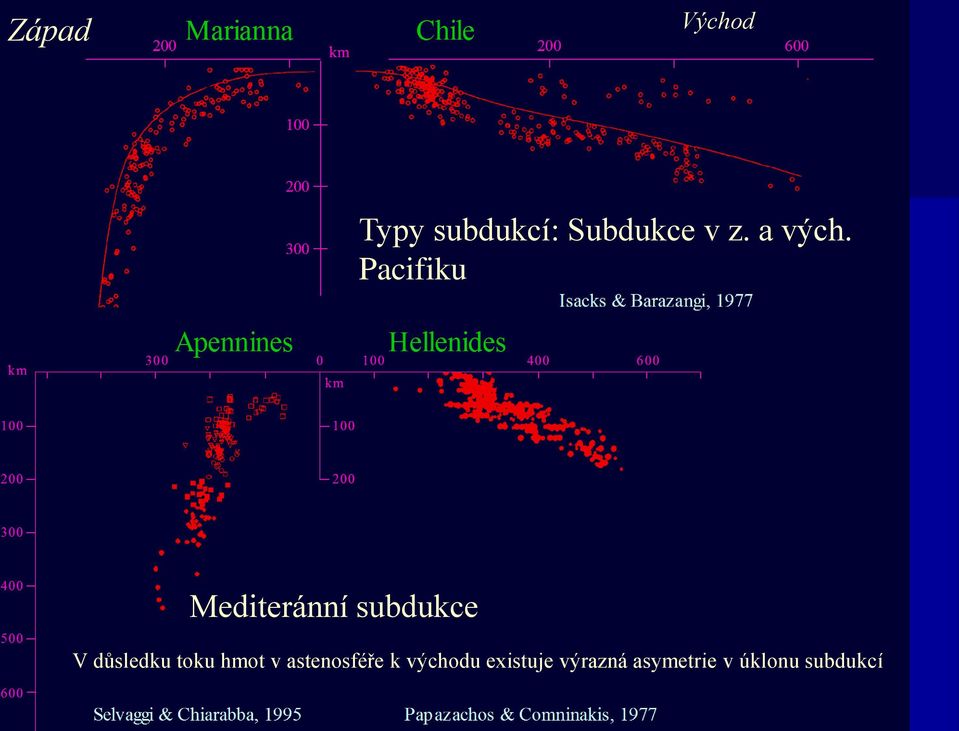 Pacifiku Mediteránní subdukce V důsledku