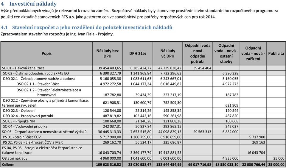 4.1 Stavební rozpočet a jeho rozdělení do položek investičních nákladů Zpracovatelem stavebního rozpočtu je Ing. Ivan Fiala - Projekty. Popis Náklady bez DPH DPH 21% Náklady vč.