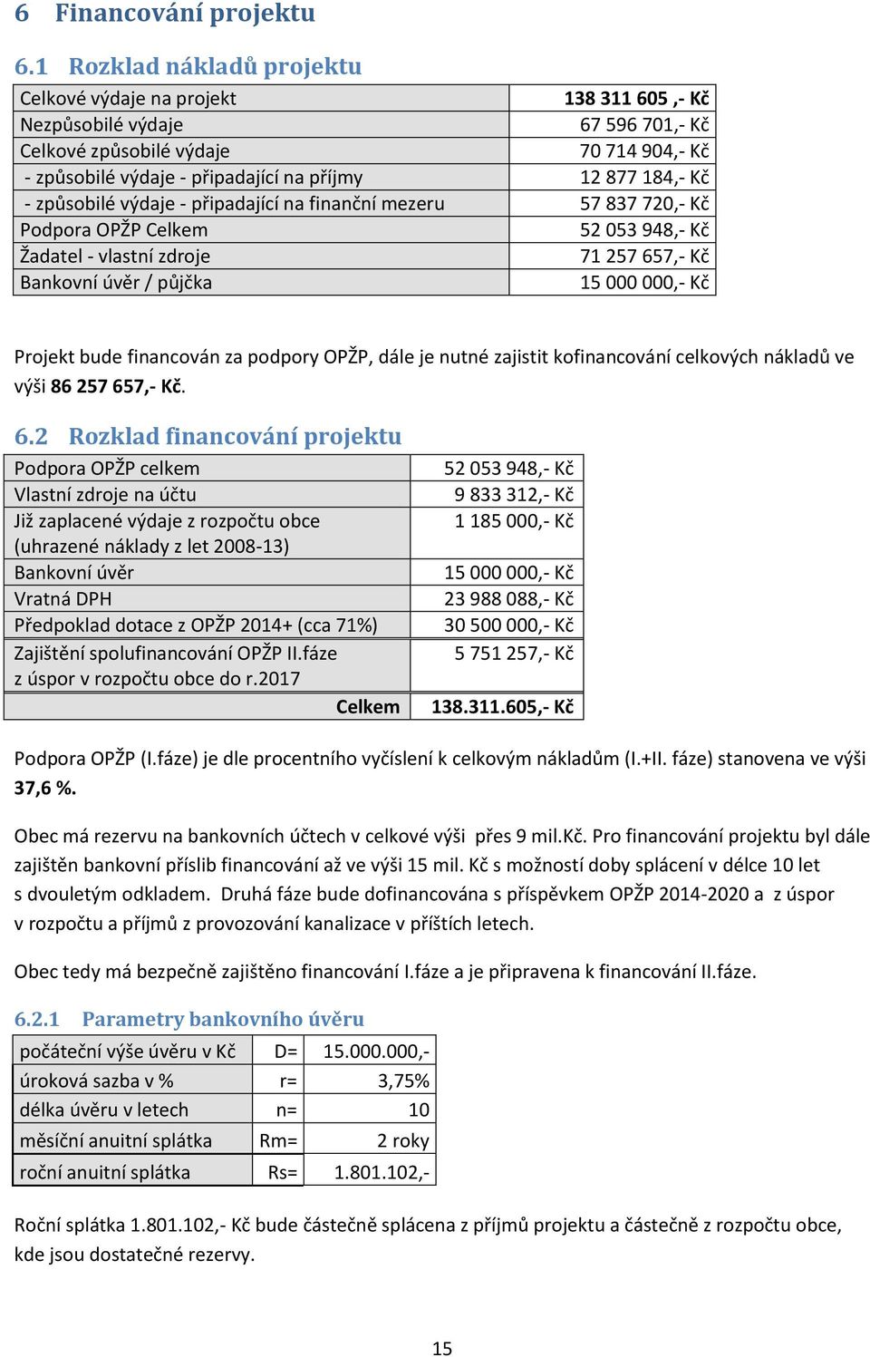 184,- Kč - způsobilé výdaje - připadající na finanční mezeru 57 837 720,- Kč Podpora OPŽP Celkem 52 053 948,- Kč Žadatel - vlastní zdroje 71 257 657,- Kč Bankovní úvěr / půjčka 15 000 000,- Kč