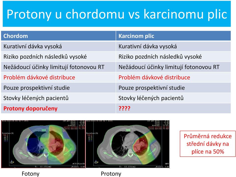 fotonovou RT Problém dávkové distribuce Problém dávkové distribuce Pouze prospektivní studie Pouze prospektivní studie