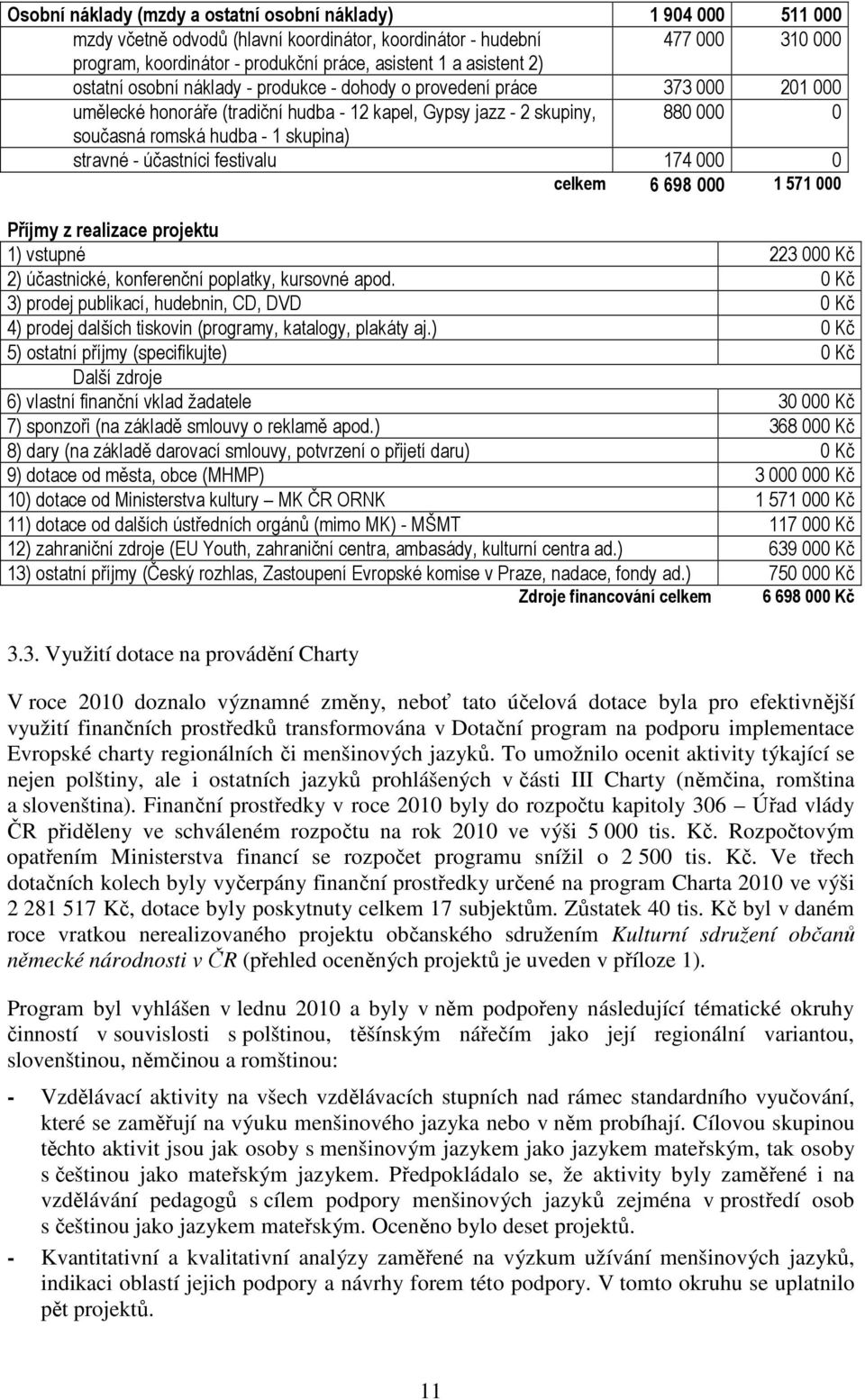 skupina) stravné - účastníci festivalu 174 000 0 celkem 6 698 000 1 571 000 Příjmy z realizace projektu 1) vstupné 223 000 Kč 2) účastnické, konferenční poplatky, kursovné apod.