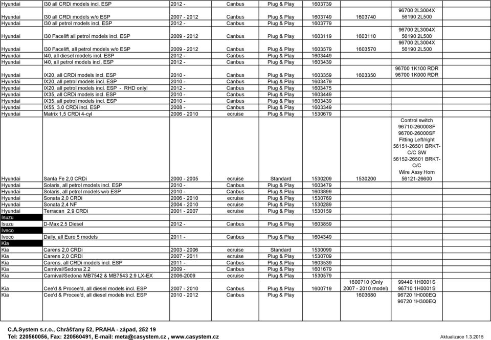 ESP 2012-1603449 Hyundi I40, ll petrol models incl. ESP 2012-1603439 Hyundi IX20, ll CRDi models incl. ESP 2010-1603359 1603350 Hyundi IX20, ll petrol models incl.