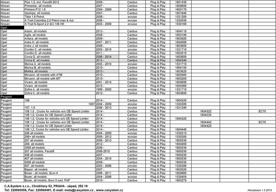 2008-1603189 Opel Antr, ll models 2009-1603929 Opel Astr H, ll models 2007-2011 1604089 Opel Astr J, ll models 2009-1603609 Opel Combo C, ll models 2003-2010 1531719 Opel Combo D, ll models