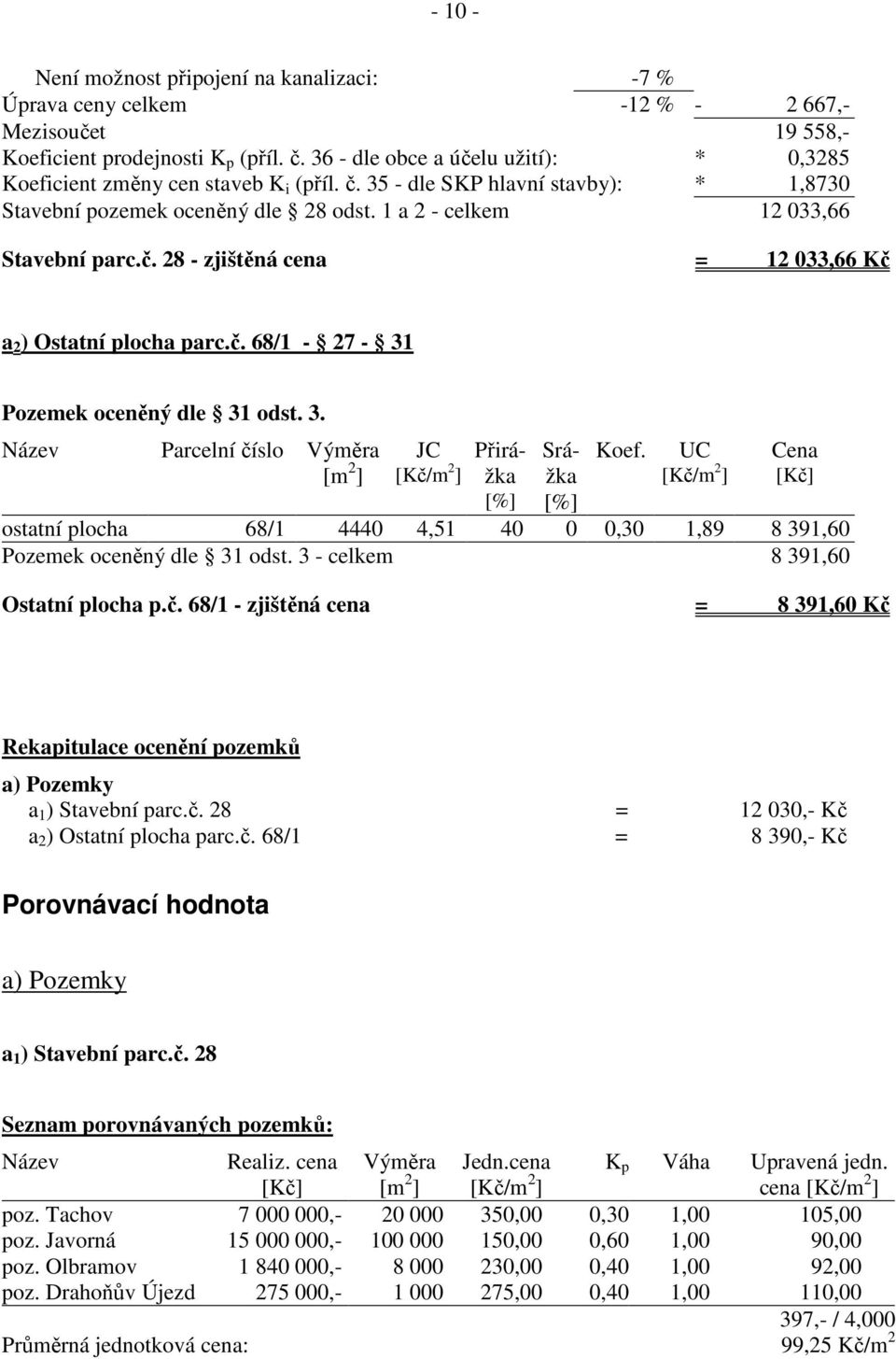 č. 68/1-27 - 31 Pozemek oceněný dle 31 odst. 3. Název Parcelní číslo Výměra [m 2 ] JC [Kč/m 2 ] Přirážka [%] Srážka [%] Koef.