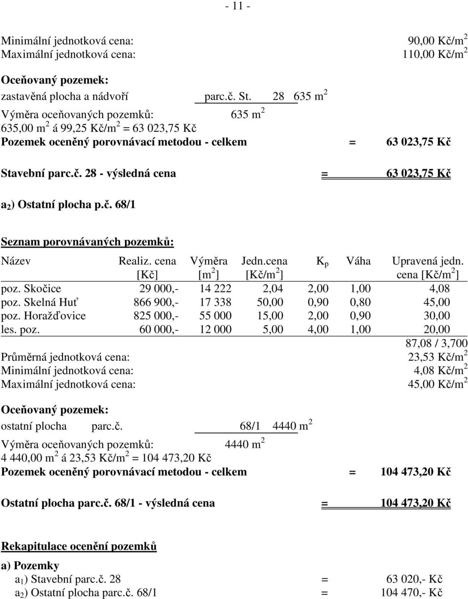 č. 68/1 Seznam porovnávaných pozemků: Název Realiz. cena [Kč] Výměra [m 2 ] Jedn.cena [Kč/m 2 ] K p Váha Upravená jedn. cena [Kč/m 2 ] poz. Skočice 29 000,- 14 222 2,04 2,00 1,00 4,08 poz.