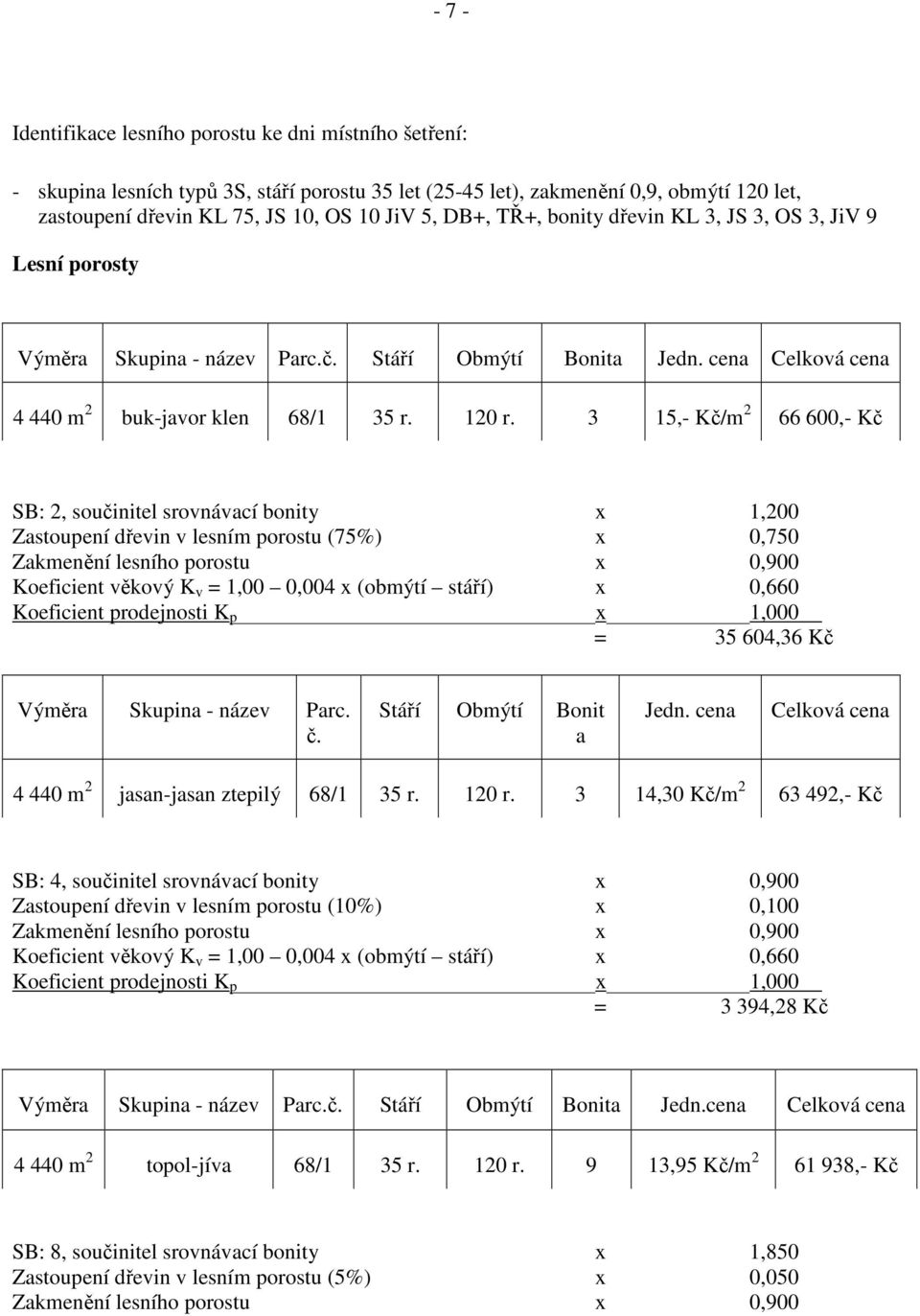 3 15,- Kč/m 2 66 600,- Kč SB: 2, součinitel srovnávací bonity x 1,200 Zastoupení dřevin v lesním porostu (75%) x 0,750 Zakmenění lesního porostu x 0,900 Koeficient věkový K v = 1,00 0,004 x (obmýtí