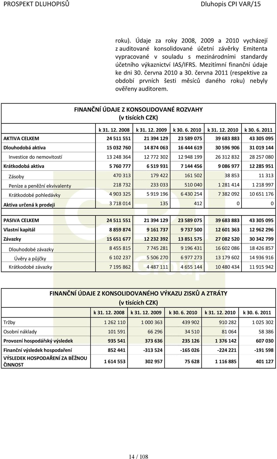 FINANČNÍ ÚDAJE Z KONSOLIDOVANÉ ROZVAHY (v tisících CZK) k 31. 12. 2008 k 31. 12. 2009 k 30. 6.