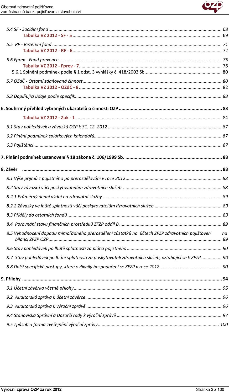 Souhrnný přehled vybraných ukazatelů o činnosti OZP... 83 Tabulka VZ 2012 - Zuk - 1... 84 6.1 Stav pohledávek a závazků OZP k 31. 12. 2012... 87 6.2 Plnění podmínek splátkových kalendářů... 87 6.3 Pojištěnci.