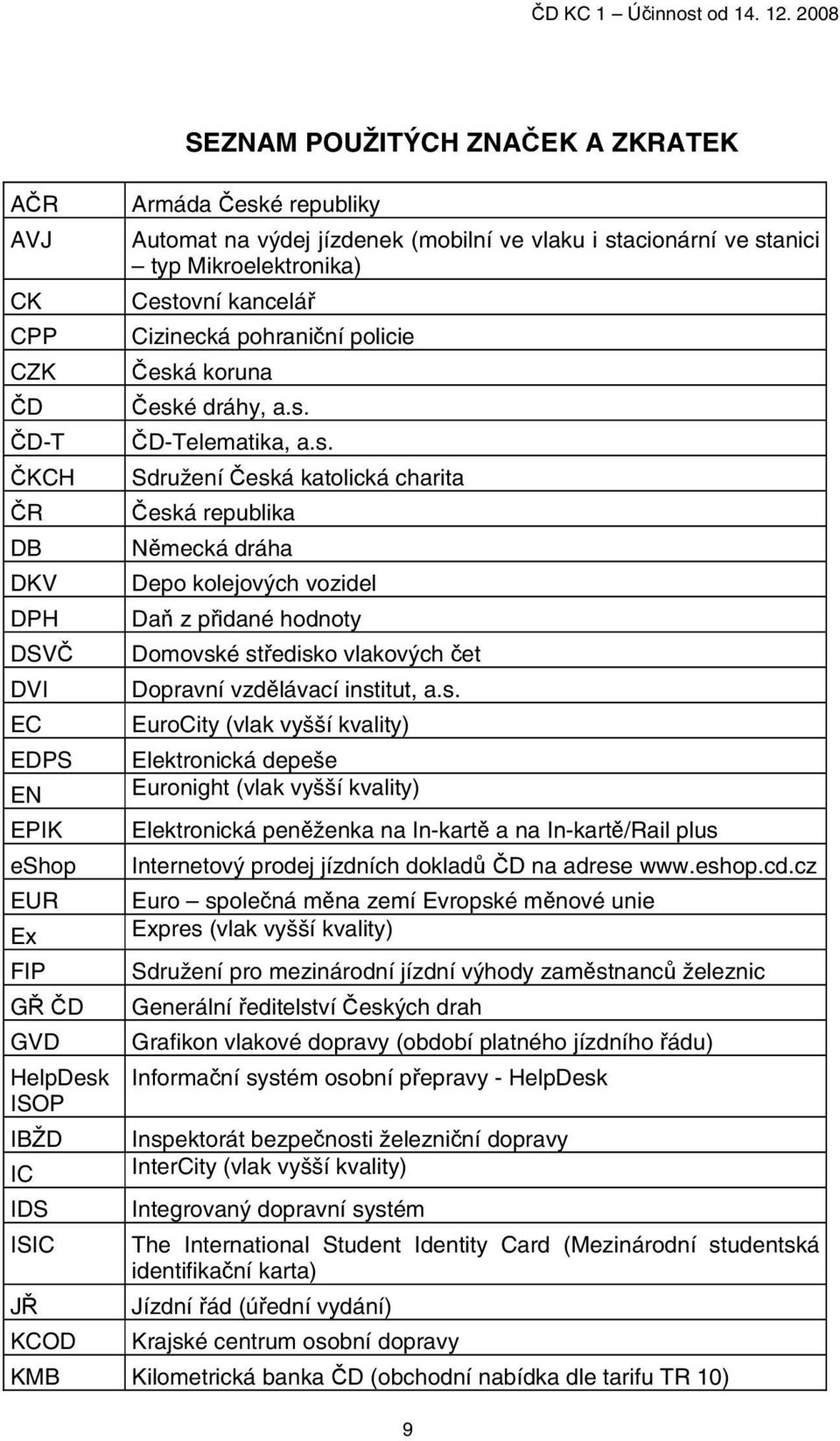 acionární ve stanici typ Mikroelektronika) Cestovní kancelář Cizinecká pohraniční policie Česká koruna České dráhy, a.s. ČD-Telematika, a.s. Sdružení Česká katolická charita Česká republika Německá dráha Depo kolejových vozidel Daň z přidané hodnoty Domovské středisko vlakových čet Dopravní vzdělávací institut, a.