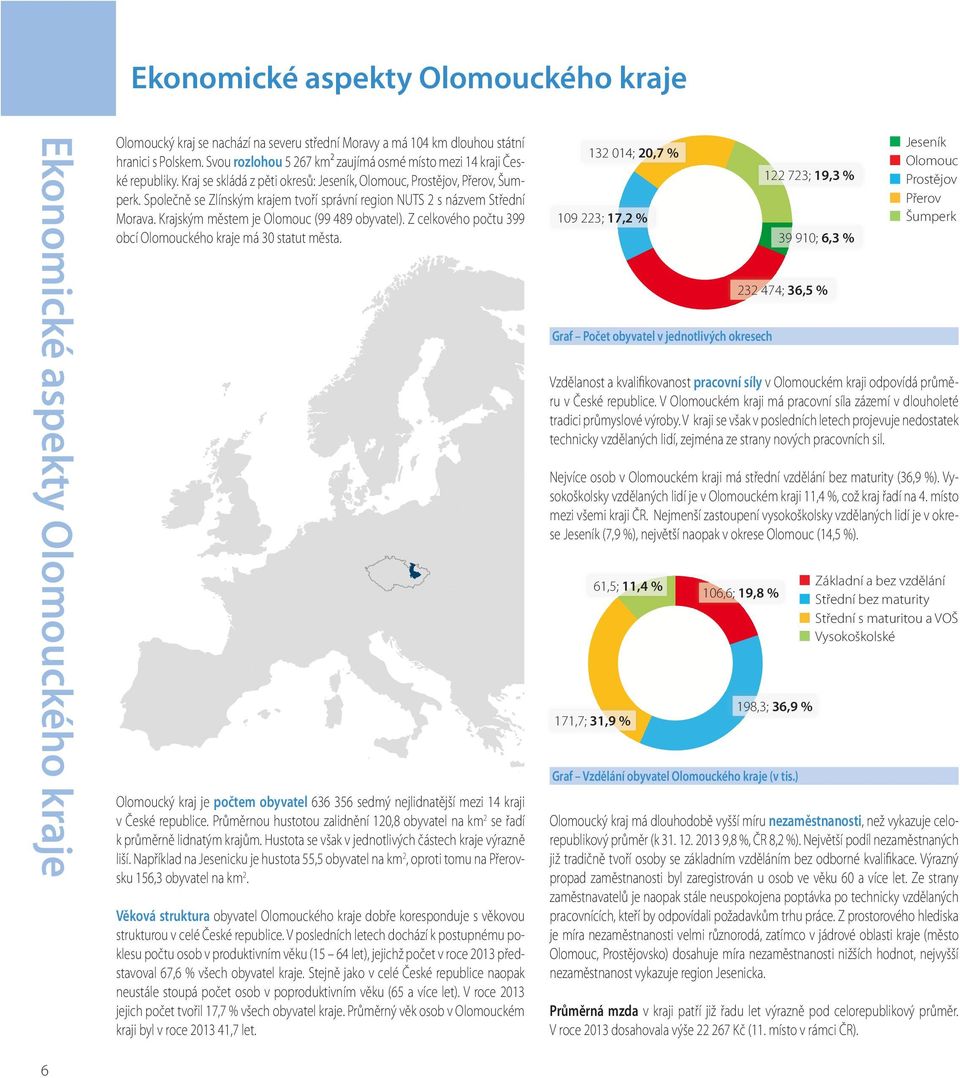 EKONOMICKÉ Společně se Zlínským ASPEKTY krajem tvoří správní OLOMOUCKÉHO region NUTS 2 s názvem KRAJE Střední Morava. Krajským městem je Olomouc (99 489 obyvatel).