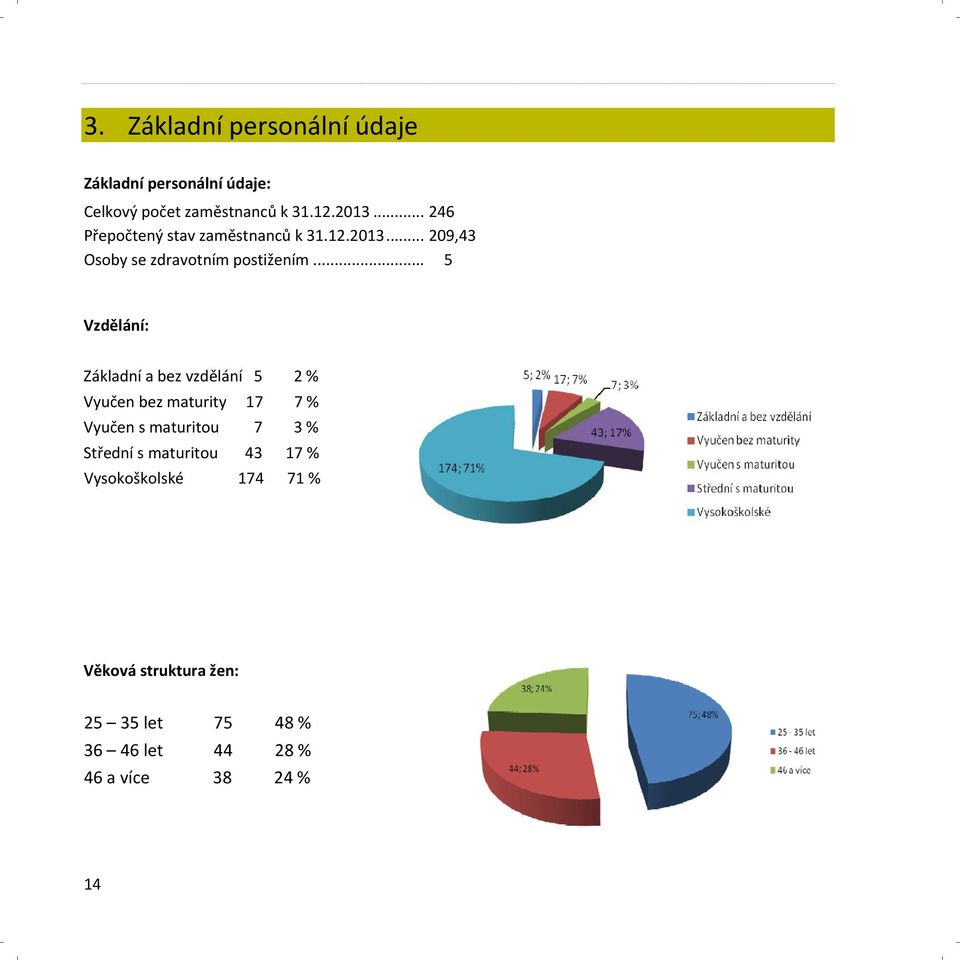 .. 5 Vzdělání: Základní a bez vzdělání 5 2 % Vyučen bez maturity 17 7 % Vyučen s maturitou 7 3 %