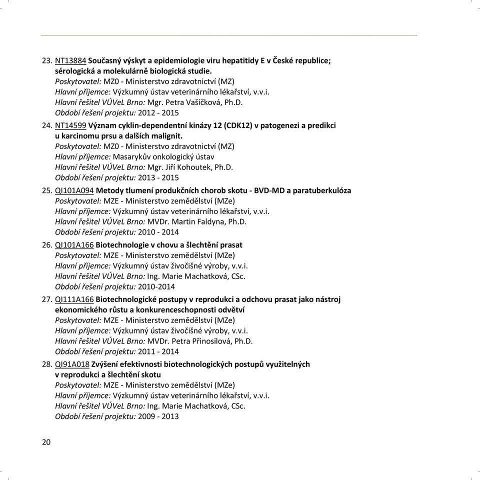 Období řešení projektu: 2012 2015 24. NT14599 Význam cyklin dependentní kinázy 12 (CDK12) v patogenezi a predikci u karcinomu prsu a dalších malignit.