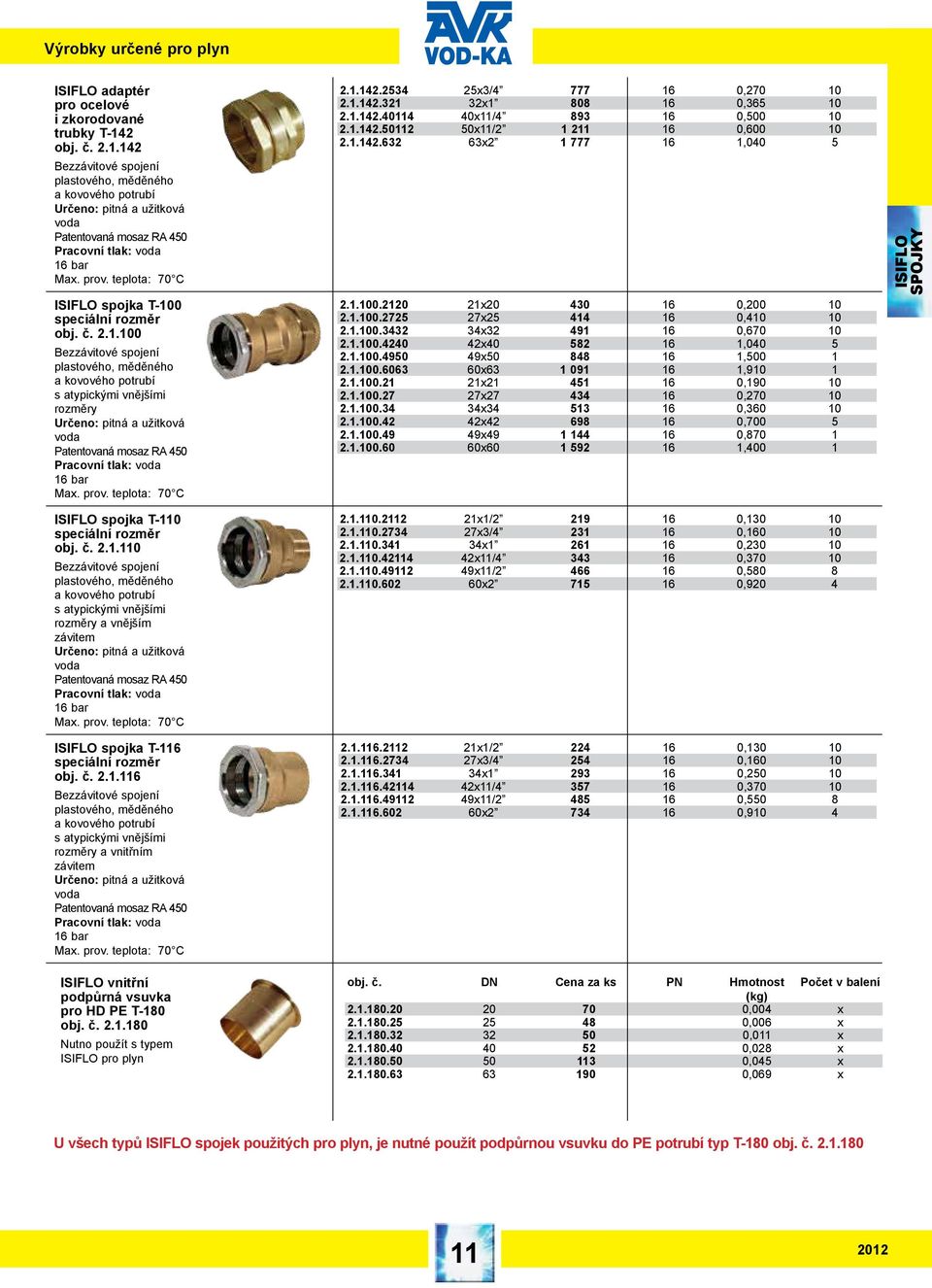 č. 2.1.116 plastového, měděného a kovového s atypickými vnějšími rozměry a vnitřním závitem voda Pracovní tlak: voda 16 bar vnitřní podpůrná vsuvka pro HD PE T-180 obj. č. 2.1.180 Nutno použít s typem pro plyn 2.