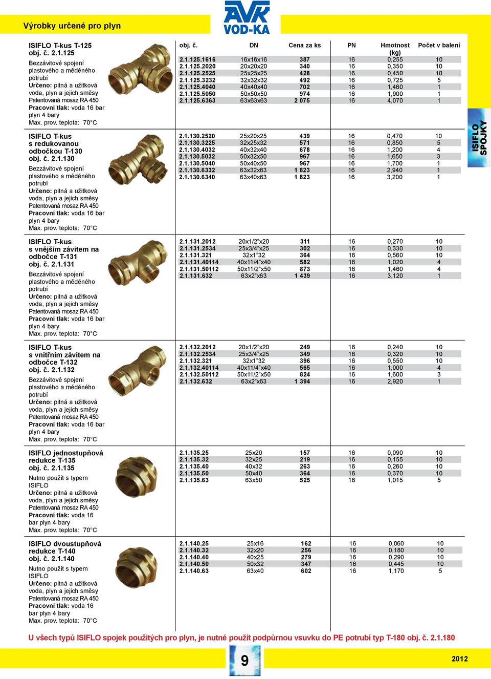 č. 2.1.140 Nutno použít s typem Pracovní tlak: voda 16 bar obj. č. DN Cena za ks PN Hmotnost Počet v balení 2.1.125.1616 16x16x16 387 16 0,255 10 2.1.125.2020 20x20x20 340 16 0,350 10 2.1.125.2525 25x25x25 428 16 0,450 10 2.
