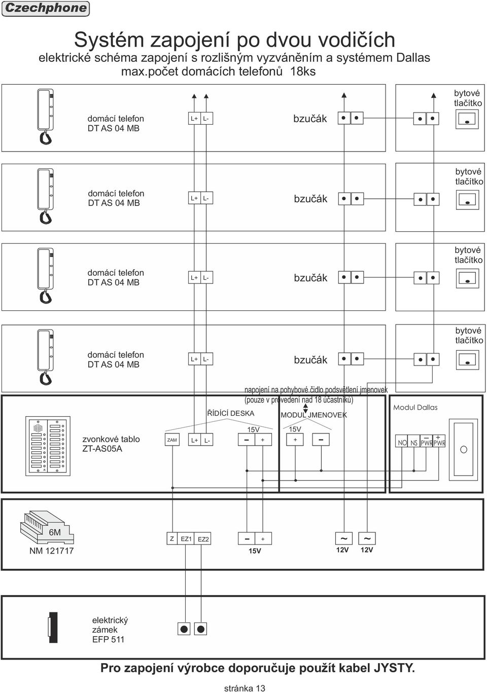 čidlo podsvětlení jmenovek (pouze v provedení nad 8 účastníků) MODUL JMENOVEK Modul Dallas zvonkové