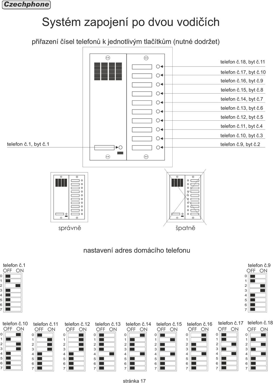 správně špatně nastavení adres domácího telefonu telefon č. telefon č.9 OFF ON OFF ON telefon č. telefon č. telefon č. telefon č. telefon č. telefon č. telefon č. OFF ON OFF ON OFF ON OFF ON OFF ON OFF ON OFF ON telefon č.