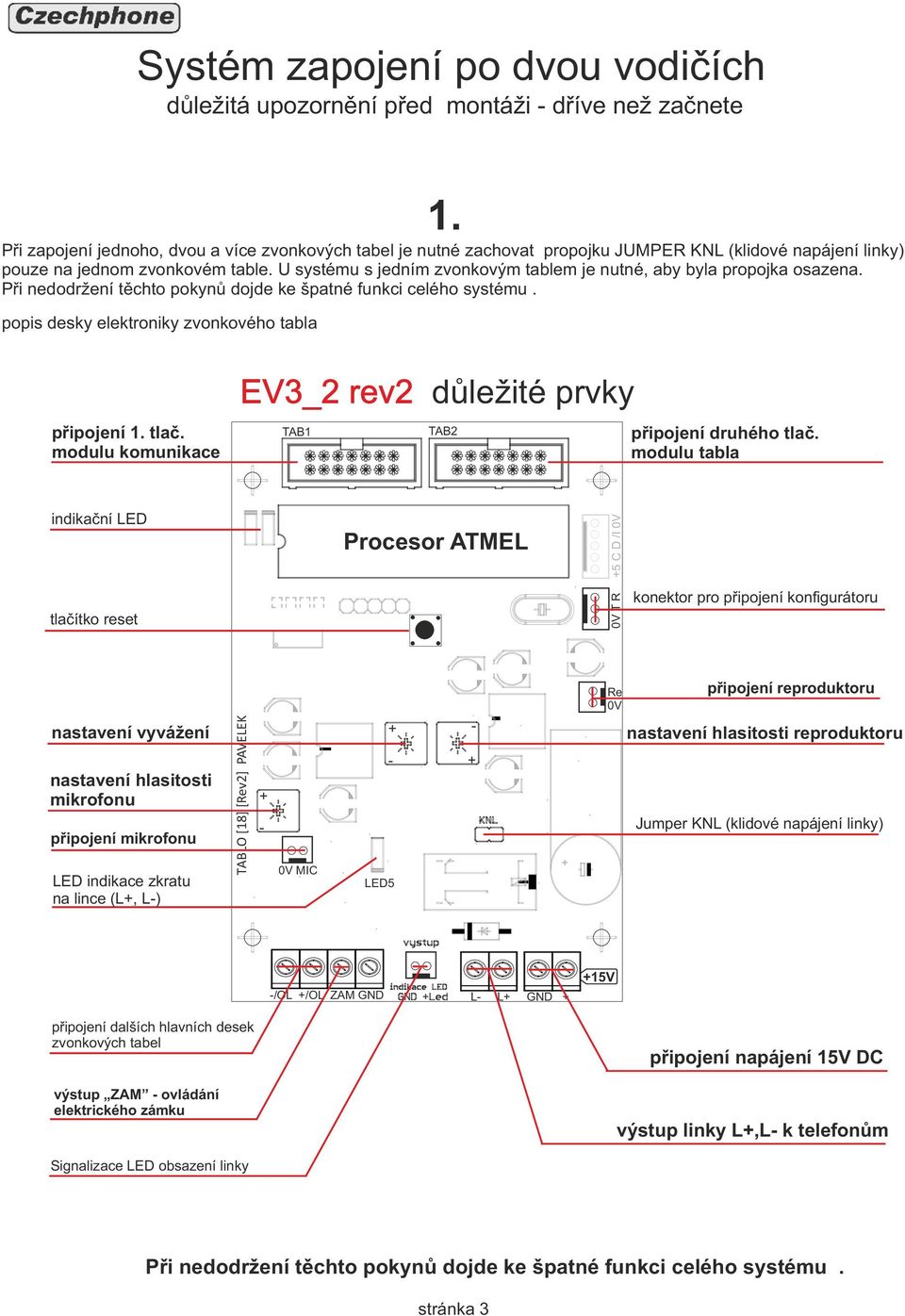 modulu komunikace EV_ rev důležité prvky TAB TAB připojení druhého tlač.