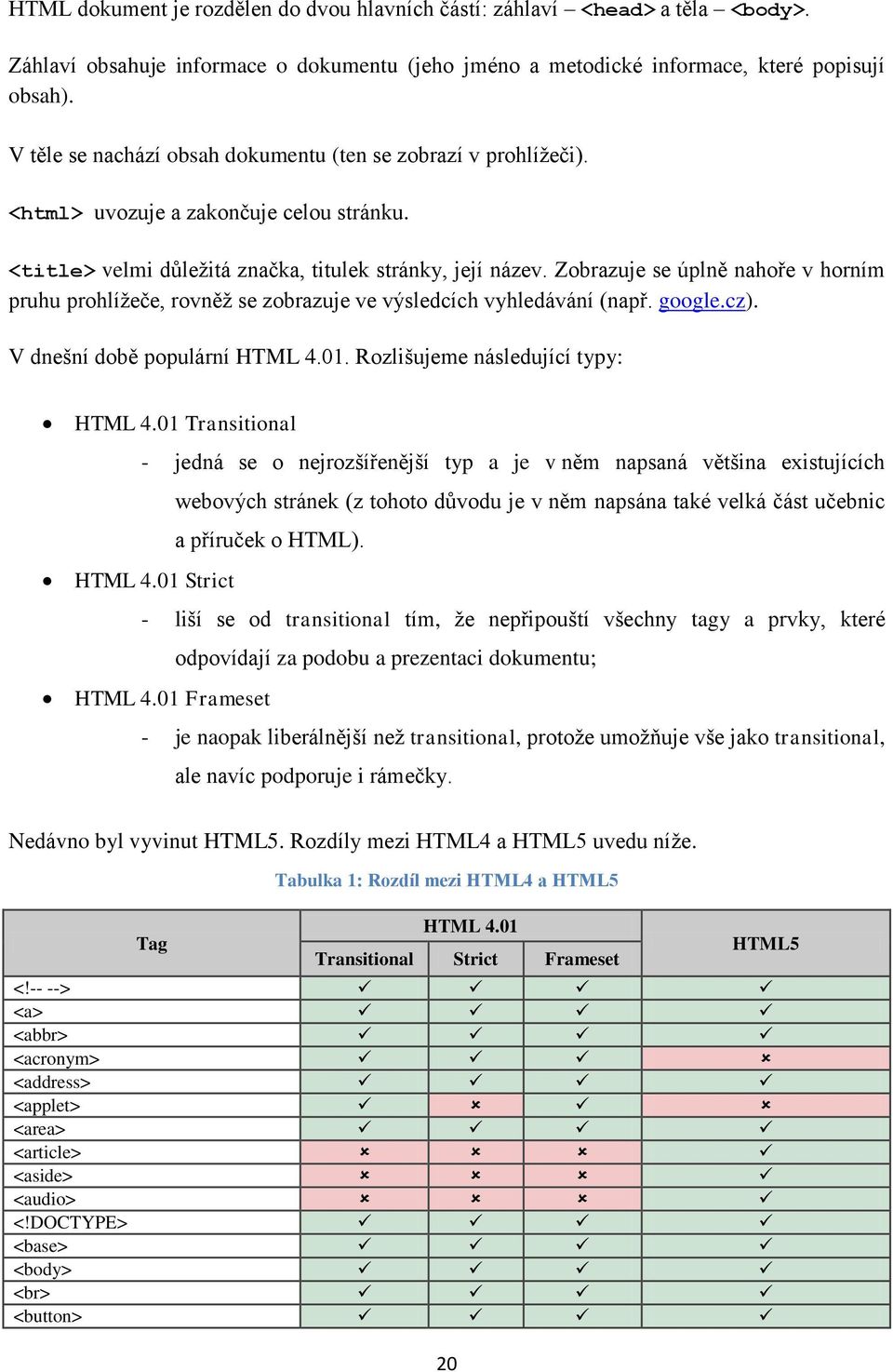Zobrazuje se úplně nahoře v horním pruhu prohlížeče, rovněž se zobrazuje ve výsledcích vyhledávání (např. google.cz). V dnešní době populární HTML 4.01. Rozlišujeme následující typy: HTML 4.