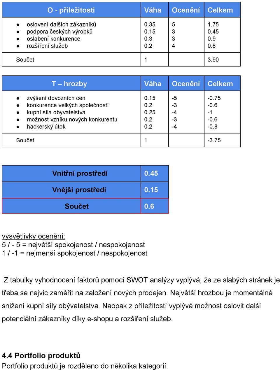 6 1 0.6 0.8 Součet 1 3.75 Vnitřní prostředí 0.45 Vnější prostředí 0.15 Součet 0.