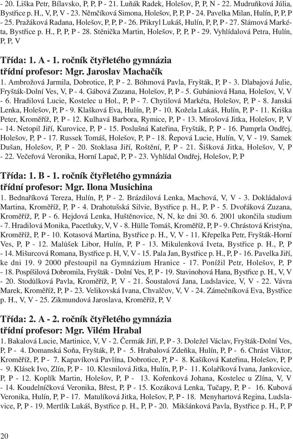 Vyhlídalová Petra, Hulín, P, P, V Třída: 1. A - 1. ročník čtyřletého gymnázia třídní profesor: Mgr. Jaroslav Machačík 1. Ambrožová Jarmila, Dobrotice, P, P - 2. Böhmová Pavla, Fryšták, P, P - 3.