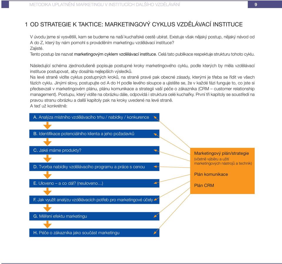 Tento postup lze nazvat marketingovým cyklem vzdělávací instituce. Celá tato publikace respektuje strukturu tohoto cyklu.