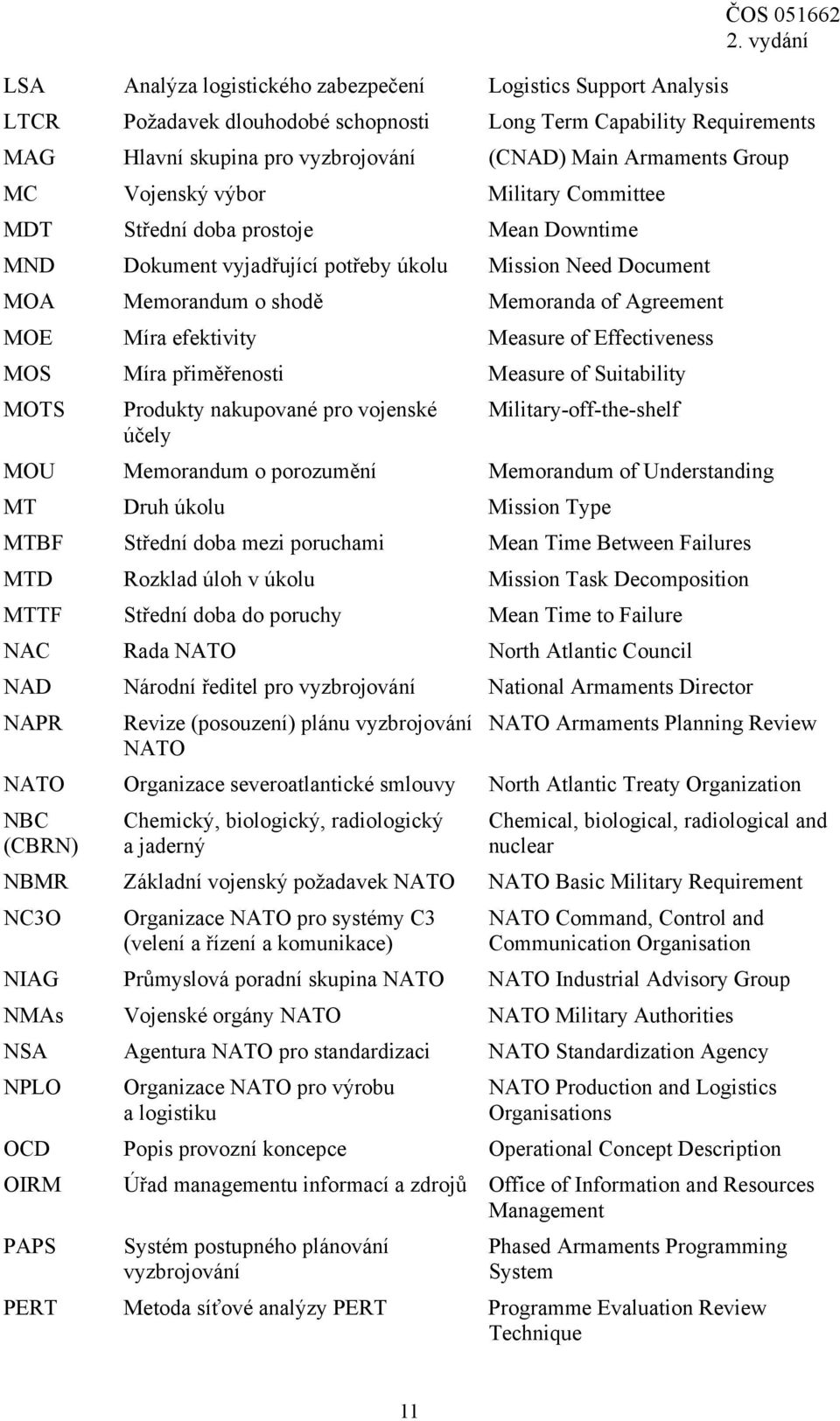 efektivity Measure of Effectiveness MOS Míra přiměřenosti Measure of Suitability MOTS Produkty nakupované pro vojenské Military-off-the-shelf účely MOU Memorandum o porozumění Memorandum of