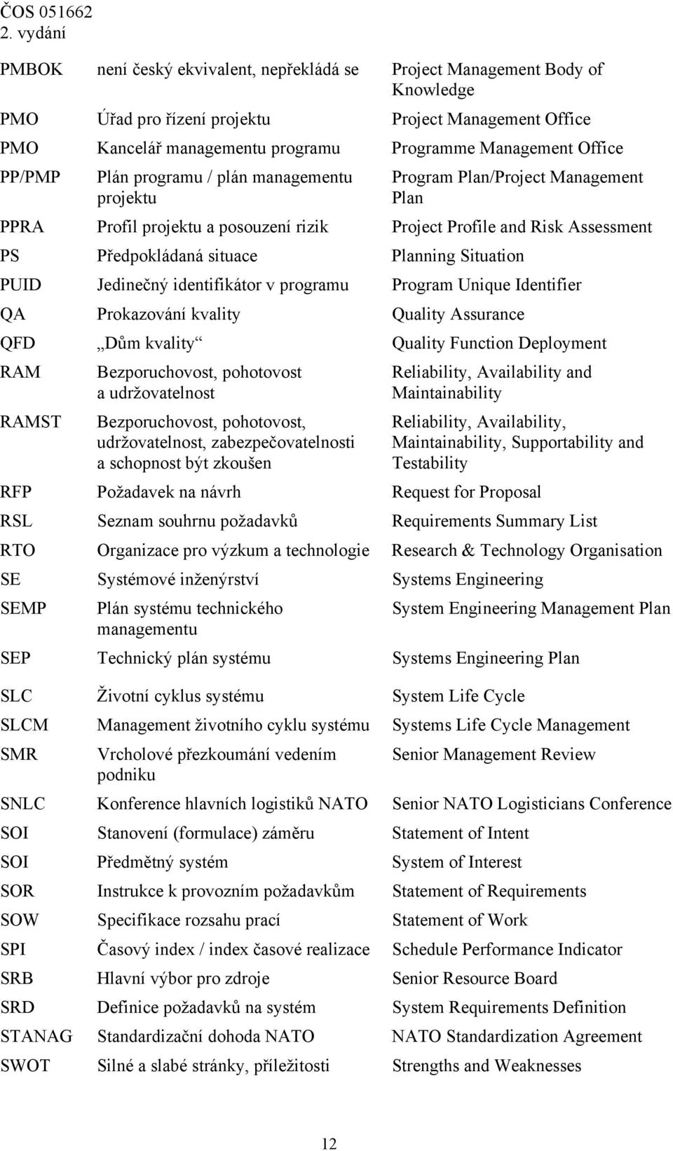 Situation PUID Jedinečný identifikátor v programu Program Unique Identifier QA Prokazování kvality Quality Assurance QFD Dům kvality Quality Function Deployment RAM Bezporuchovost, pohotovost a