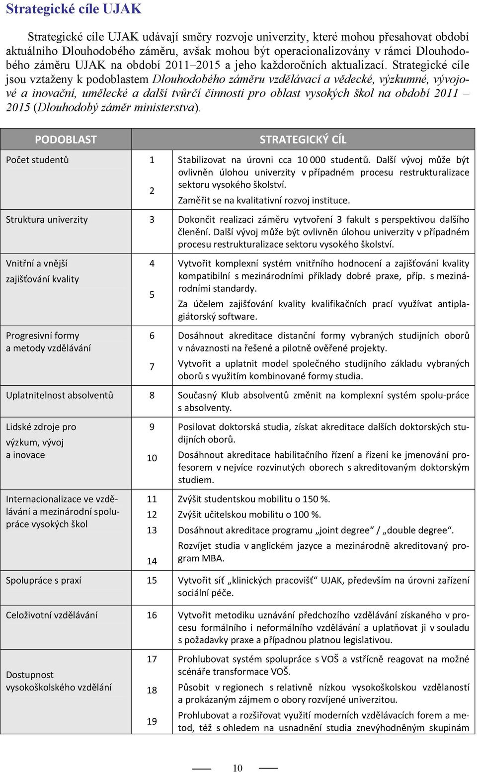 Strategické cíle jsou vztaženy k podoblastem Dlouhodobého záměru vzdělávací a vědecké, výzkumné, vývojové a inovační, umělecké a další tvůrčí činnosti pro oblast vysokých škol na období 2011 2015