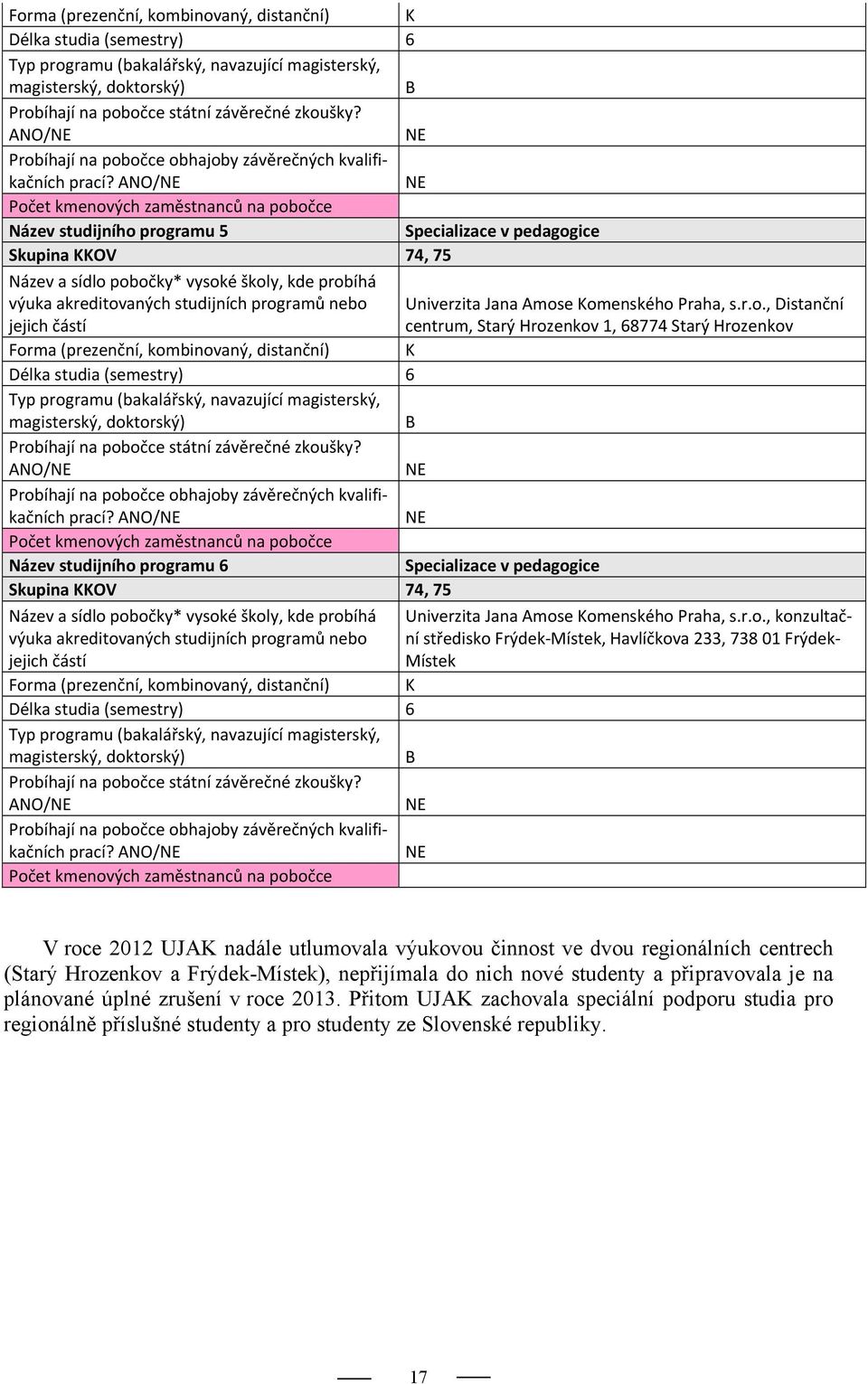 ANO/NE NE Počet kmenových zaměstnanců na pobočce Název studijního programu 5 Specializace v pedagogice Skupina KKOV 74, 75 Název a sídlo pobočky* vysoké školy, kde probíhá výuka akreditovaných