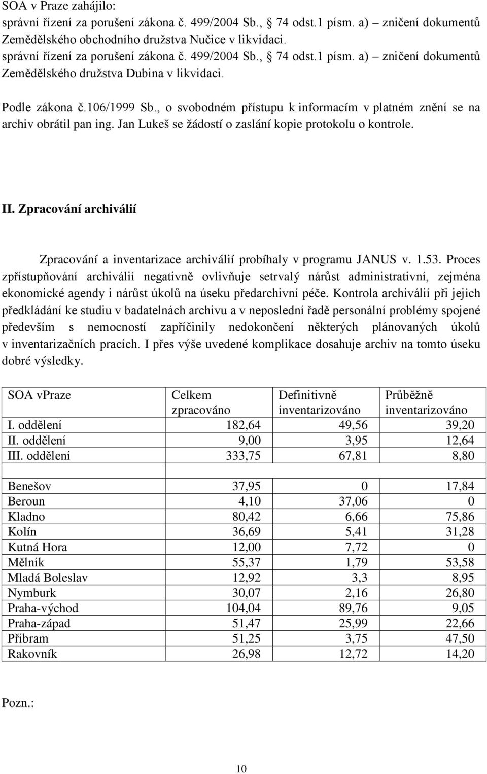 Zpracování archiválií Zpracování a inventarizace archiválií probíhaly v programu JANUS v. 1.53.