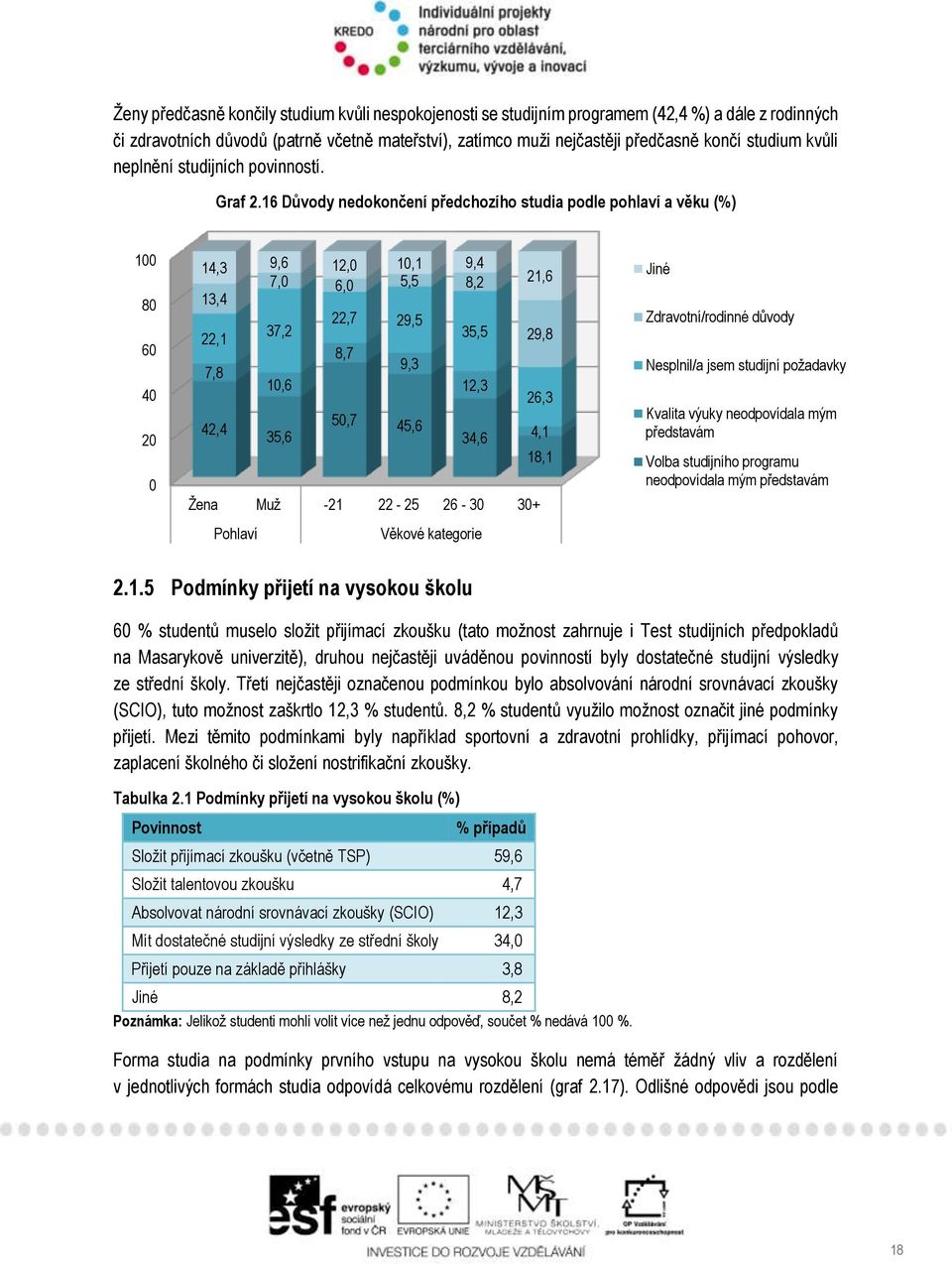 16 Důvody nedokončení předchozího studia podle pohlaví a věku (%) 100 80 60 40 20 0 14,3 9,6 12,0 10,1 9,4 7,0 6,0 5,5 8,2 13,4 21,6 22,7 29,5 37,2 22,1 35,5 29,8 8,7 9,3 7,8 10,6 12,3 26,3 50,7 42,4