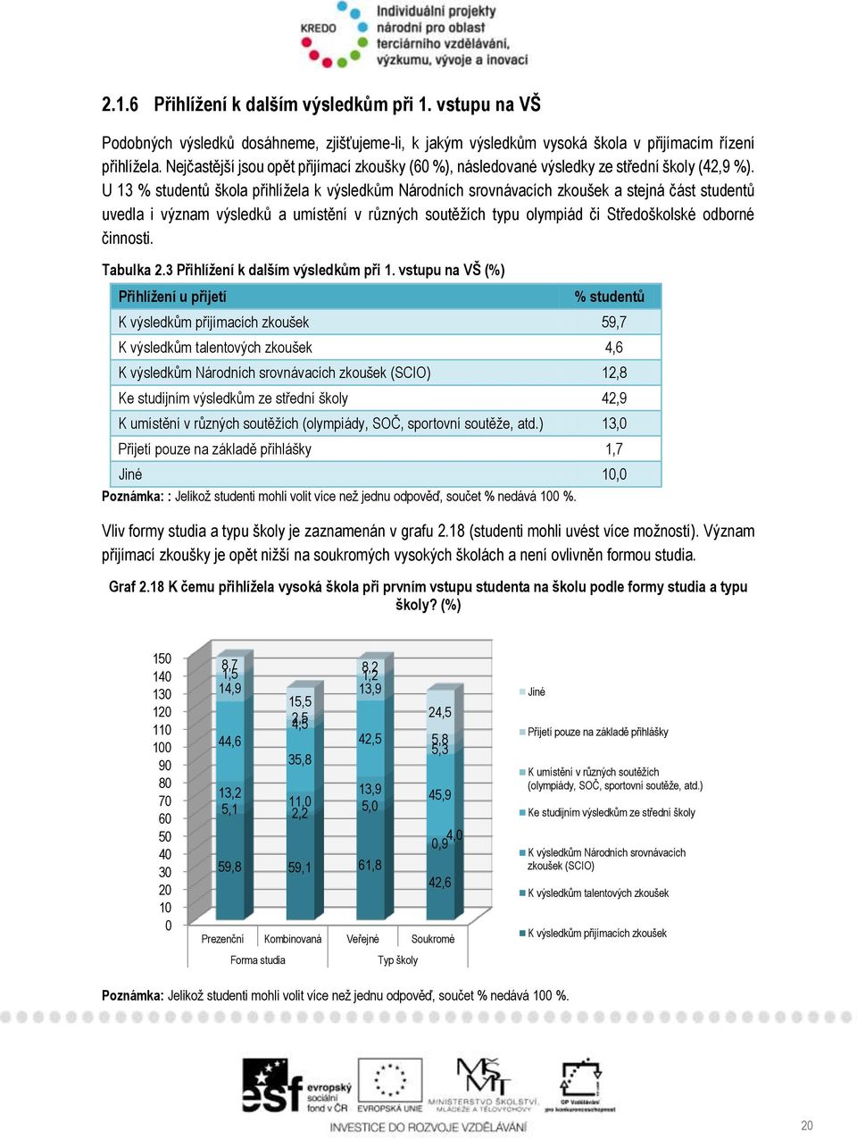 U 13 % studentů škola přihlížela k výsledkům Národních srovnávacích zkoušek a stejná část studentů uvedla i význam výsledků a umístění v různých soutěžích typu olympiád či Středoškolské odborné