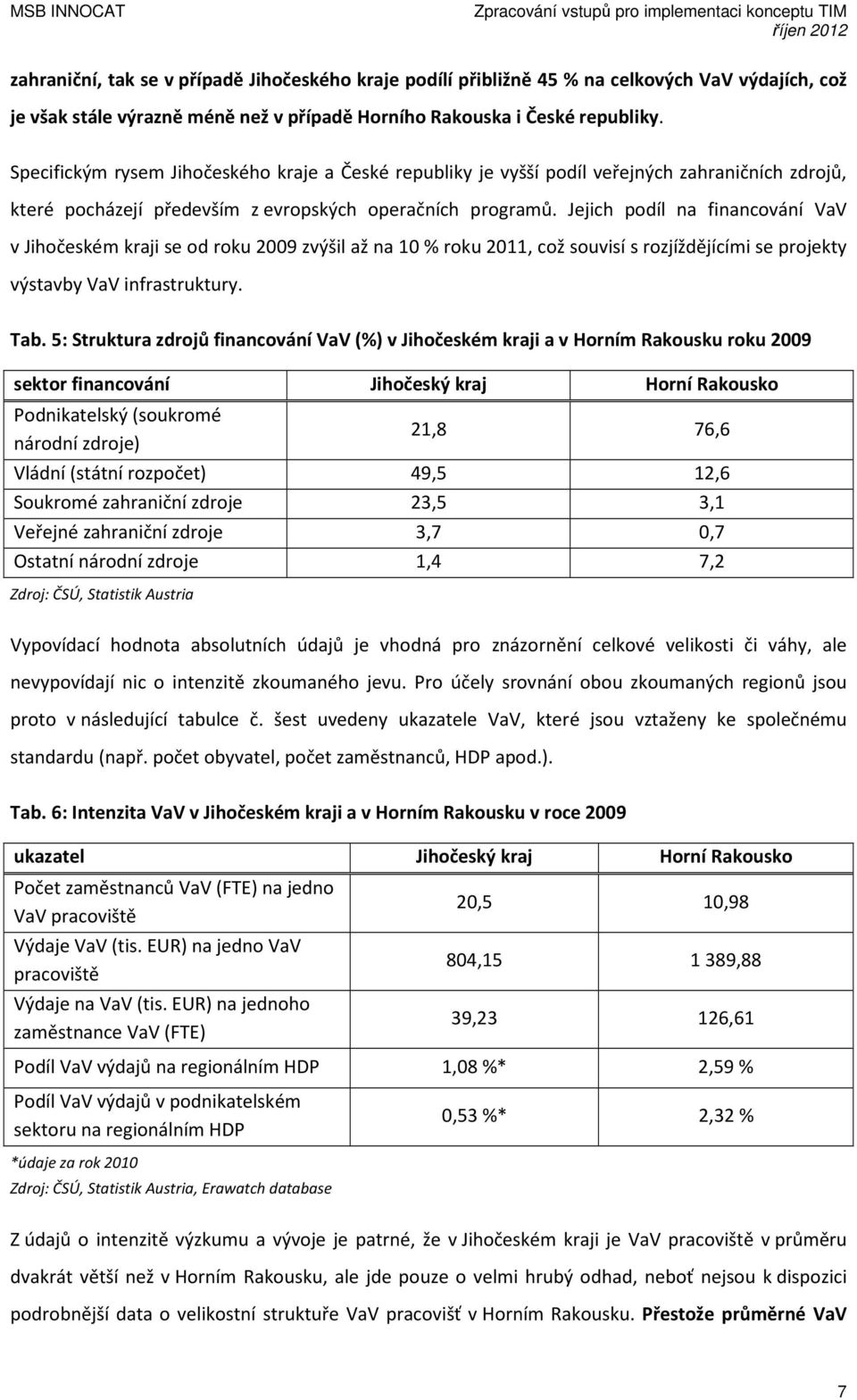 Jejich podíl na financování VaV v Jihočeském kraji se od roku 2009 zvýšil až na 10 % roku 2011, což souvisí s rozjíždějícími se projekty výstavby VaV infrastruktury. Tab.