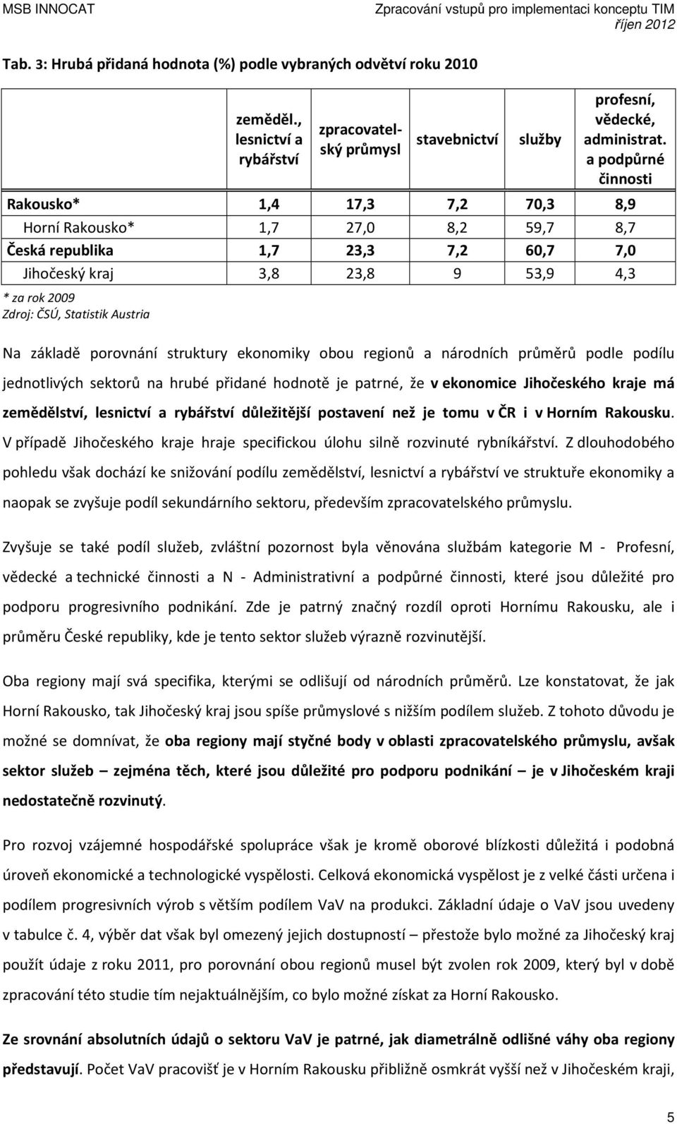 Austria Na základě porovnání struktury ekonomiky obou regionů a národních průměrů podle podílu jednotlivých sektorů na hrubé přidané hodnotě je patrné, že v ekonomice Jihočeského kraje má