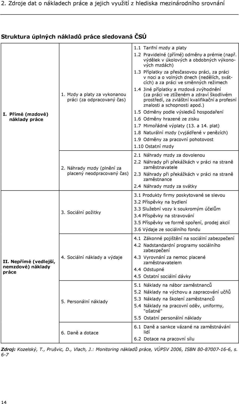 Sociální náklady a výdaje 5. Personální náklady 6. Daně a dotace 1.1 Tarifní mzdy a platy 1.2 Pravidelné (přímé) odměny a prémie (např. výdělek v úkolových a obdobných výkonových mzdách) 1.