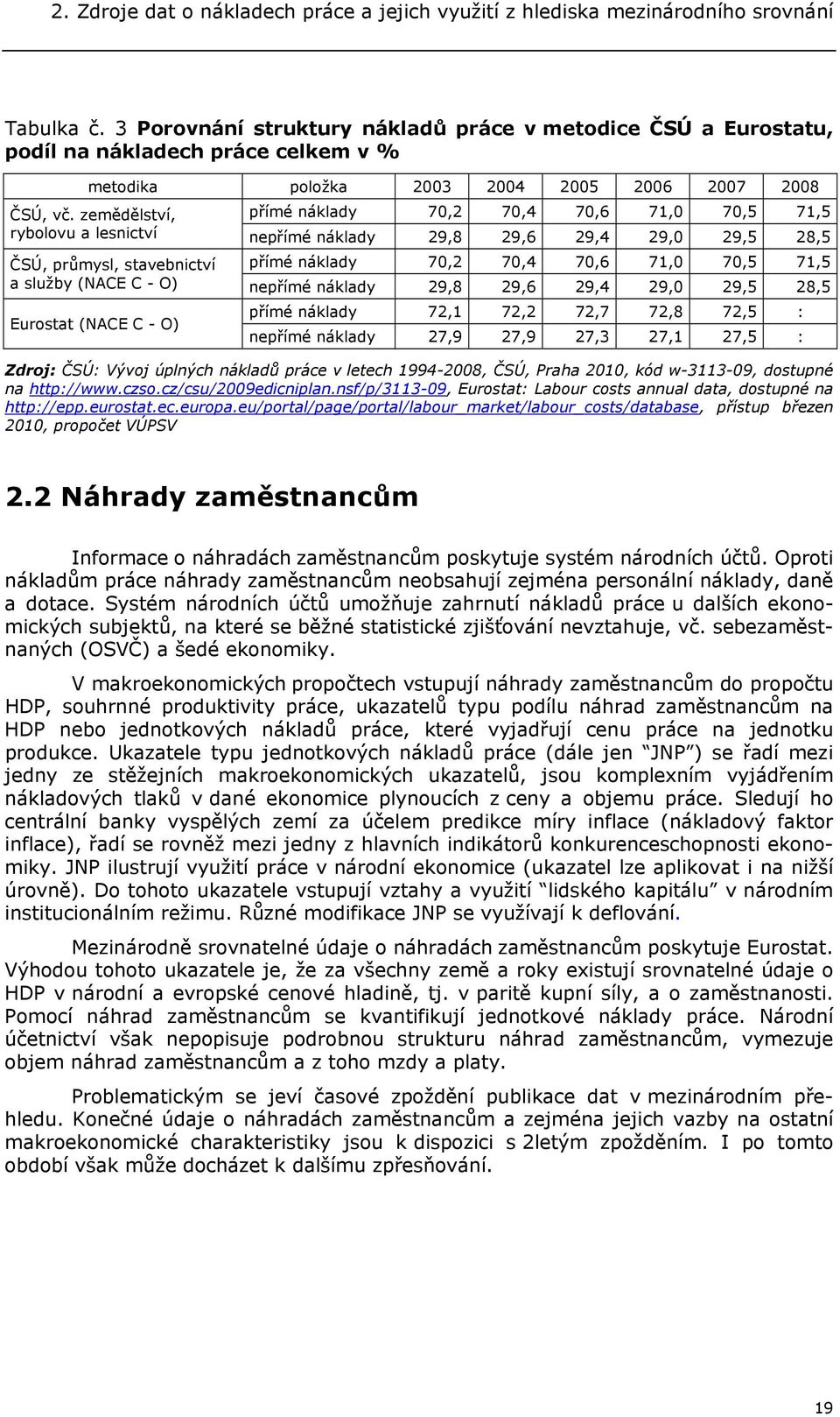 zemědělství, přímé náklady 70,2 70,4 70,6 71,0 70,5 71,5 rybolovu a lesnictví nepřímé náklady 29,8 29,6 29,4 29,0 29,5 28,5 ČSÚ, průmysl, stavebnictví přímé náklady 70,2 70,4 70,6 71,0 70,5 71,5 a