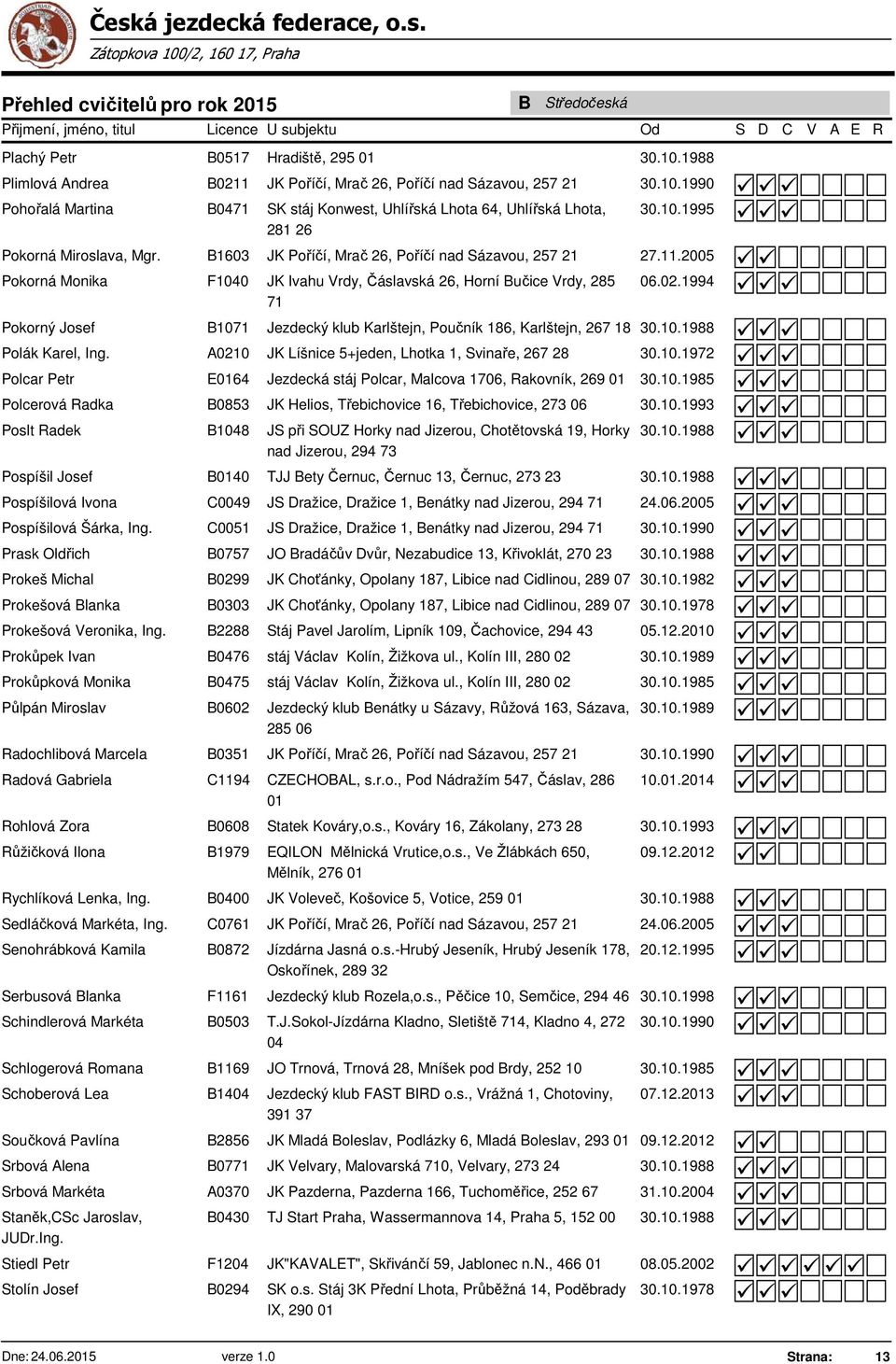 1994 Pokorný Josef B1071 Jezdecký klub Karlštejn, Poučník 186, Karlštejn, 267 18 30.10.1988 Polák Karel, Ing. A0210 JK Líšnice 5+jeden, Lhotka 1, Svinaře, 267 28 30.10.1972 Polcar Petr E64 Jezdecká stáj Polcar, Malcova 1706, akovník, 269 30.