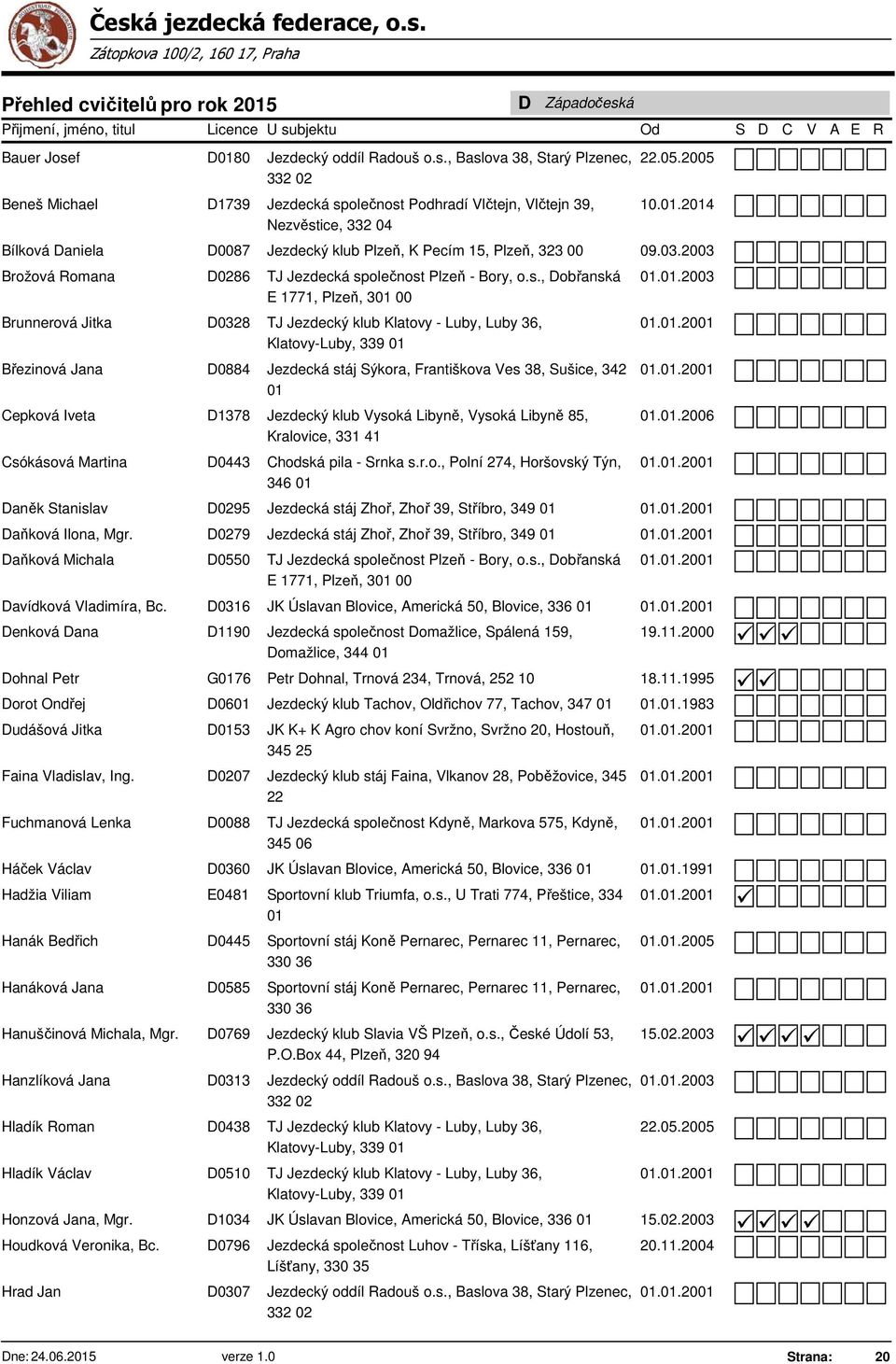 .2003 Brunnerová Jitka D0328 TJ Jezdecký klub Klatovy - Luby, Luby 36, Klatovy-Luby, 339 Březinová Jana D0884 Jezdecká stáj Sýkora, Františkova Ves 38, Sušice, 342 Cepková Iveta D1378 Jezdecký klub